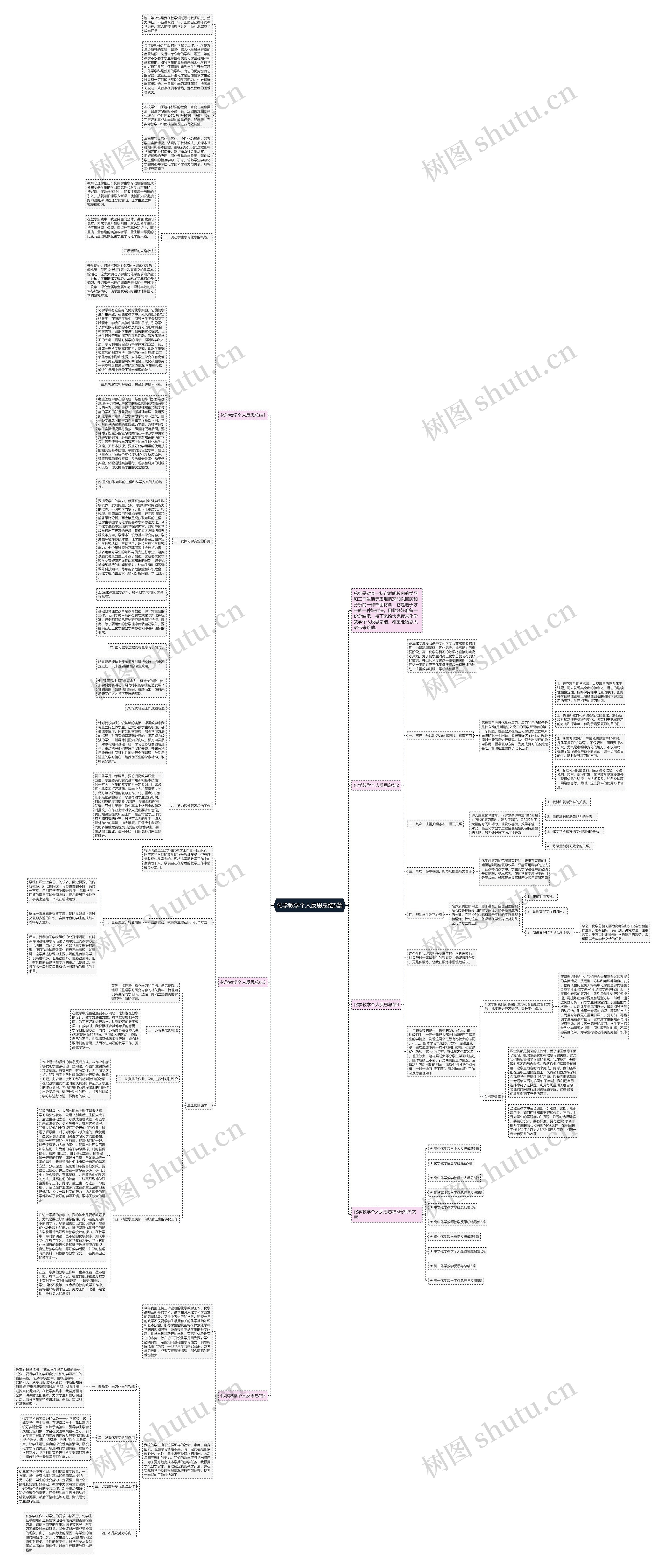 化学教学个人反思总结5篇思维导图
