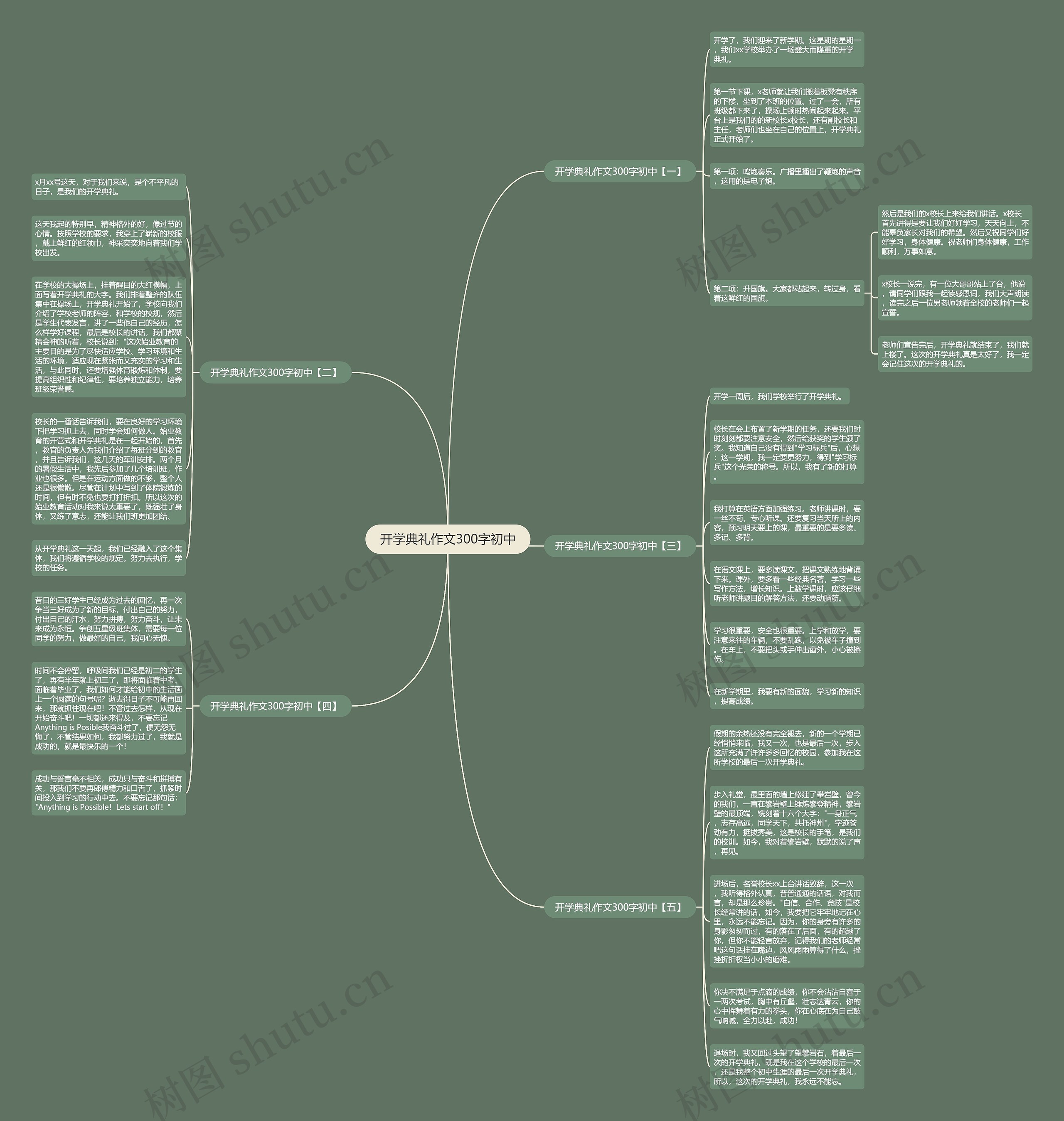 开学典礼作文300字初中思维导图