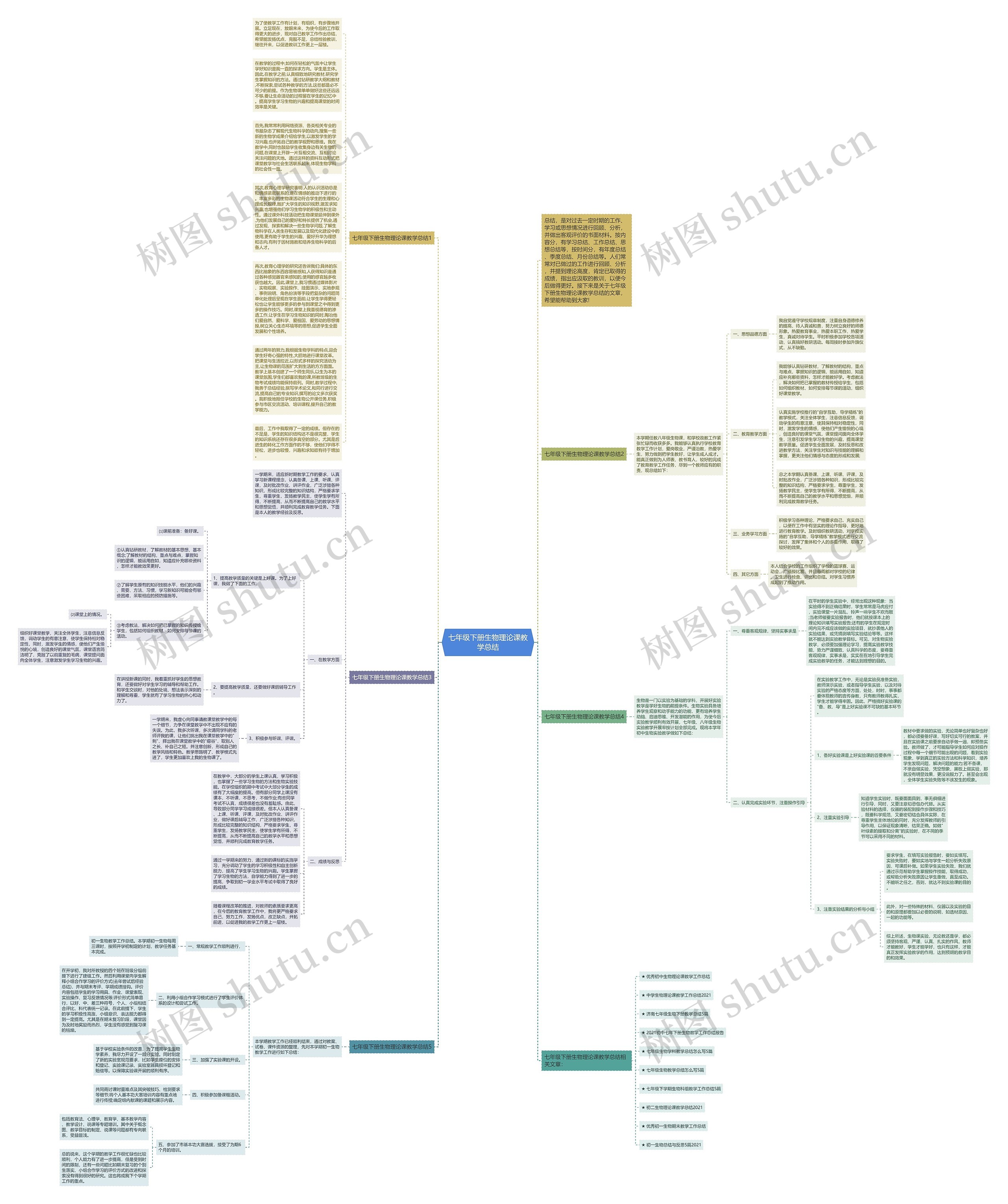 七年级下册生物理论课教学总结思维导图