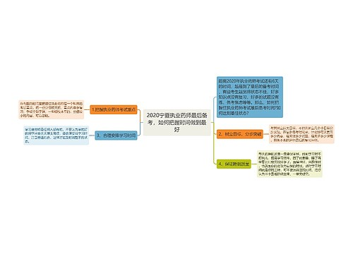 2020宁夏执业药师最后备考，如何把握时间做到最好