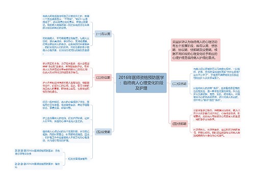 2016年医师资格预防医学：临终病人心理变化阶段及护理