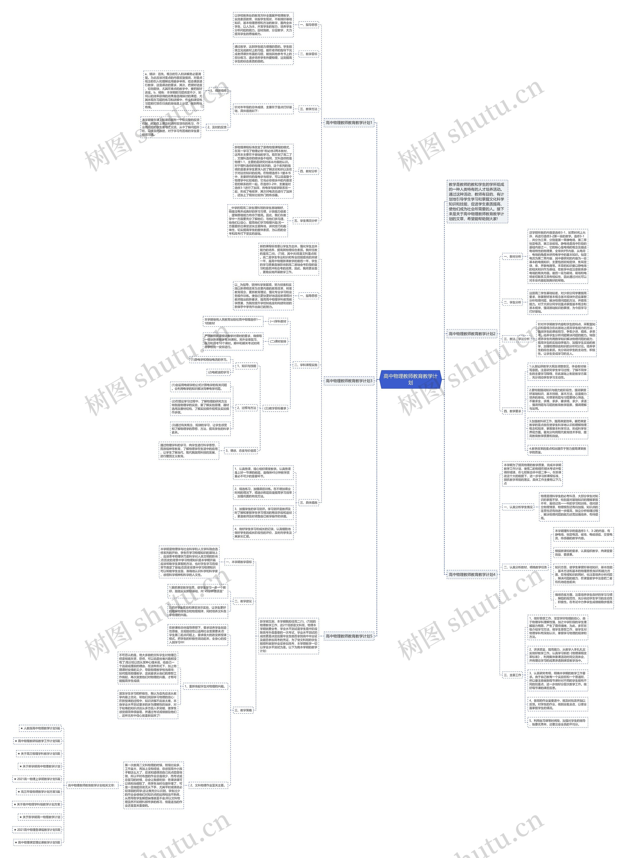 高中物理教师教育教学计划思维导图