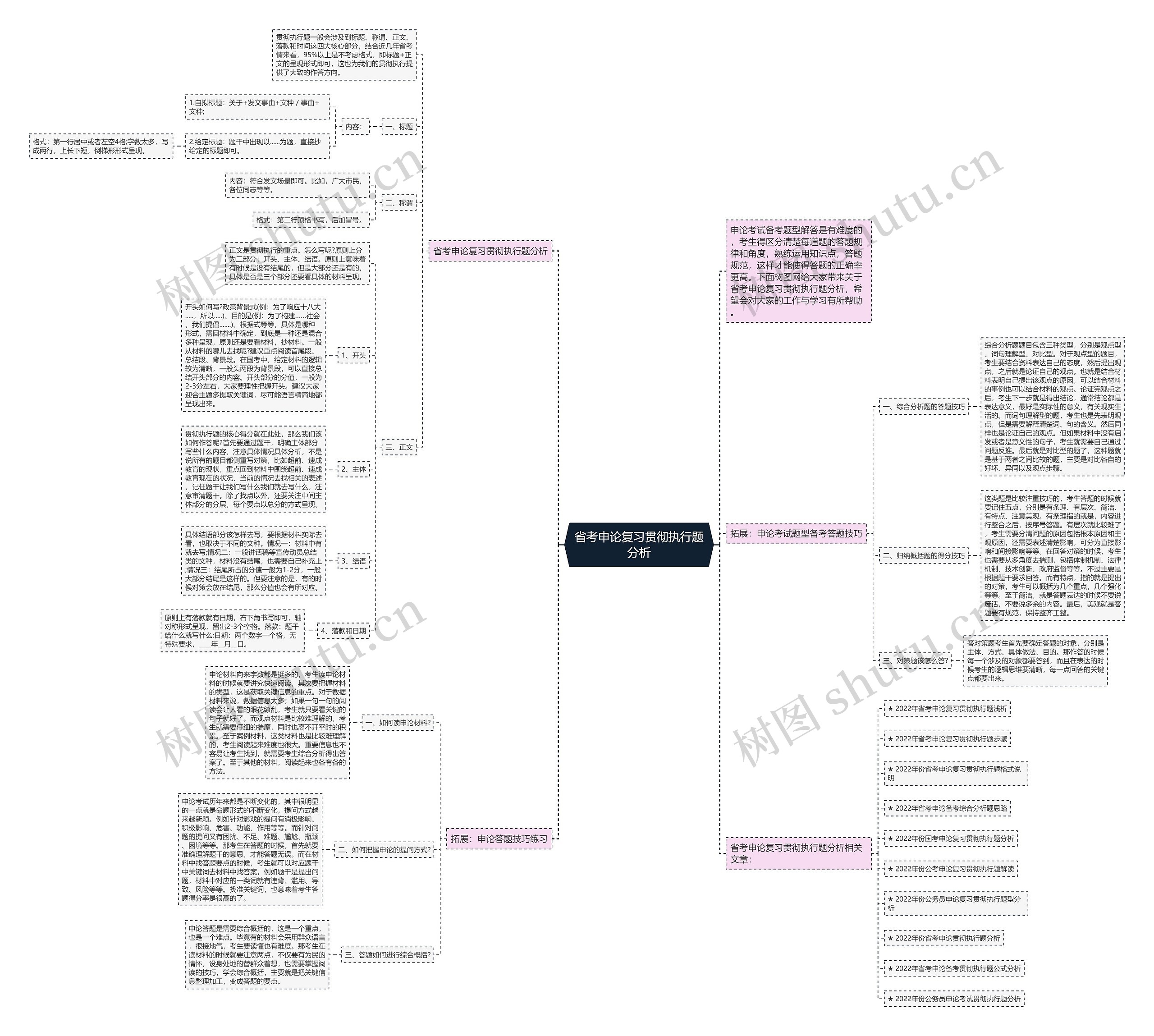 省考申论复习贯彻执行题分析思维导图