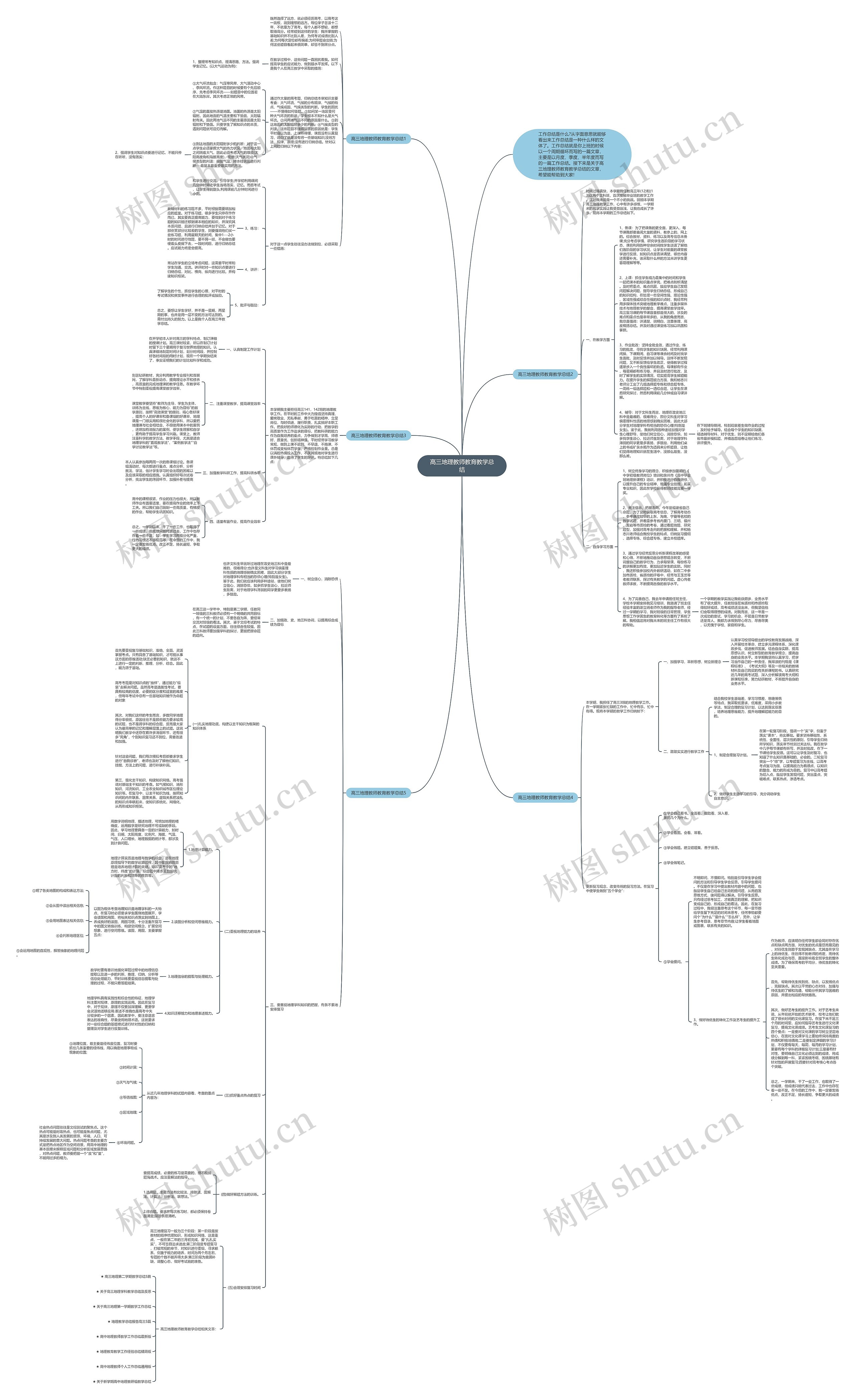 高三地理教师教育教学总结思维导图