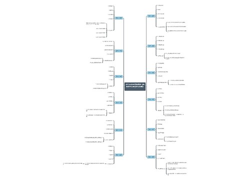 2015年执业药师真题《西药药学综合知识与技能》二