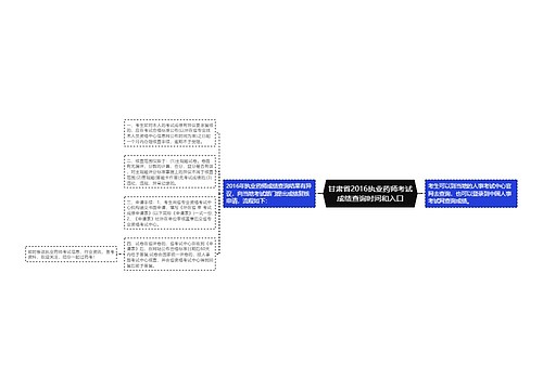 甘肃省2016执业药师考试成绩查询时间和入口