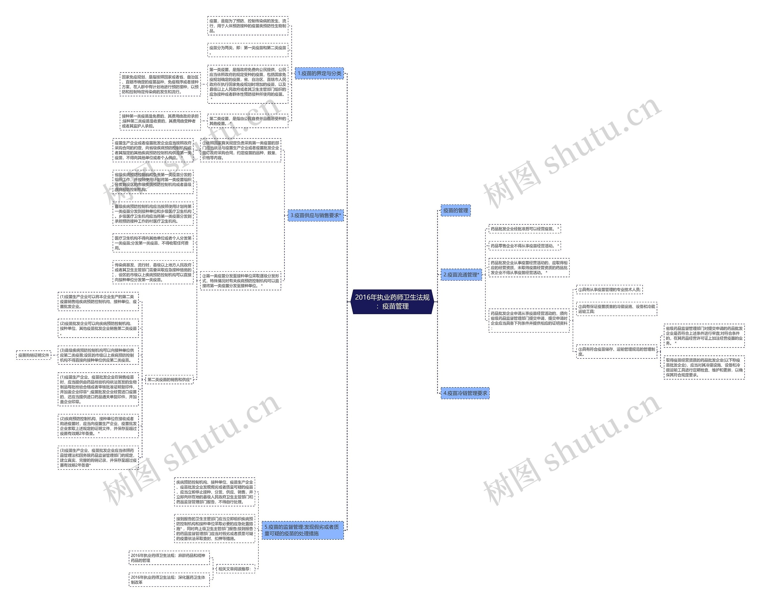 2016年执业药师卫生法规:疫苗管理 2016年执业药师卫生法规:疫苗管理
