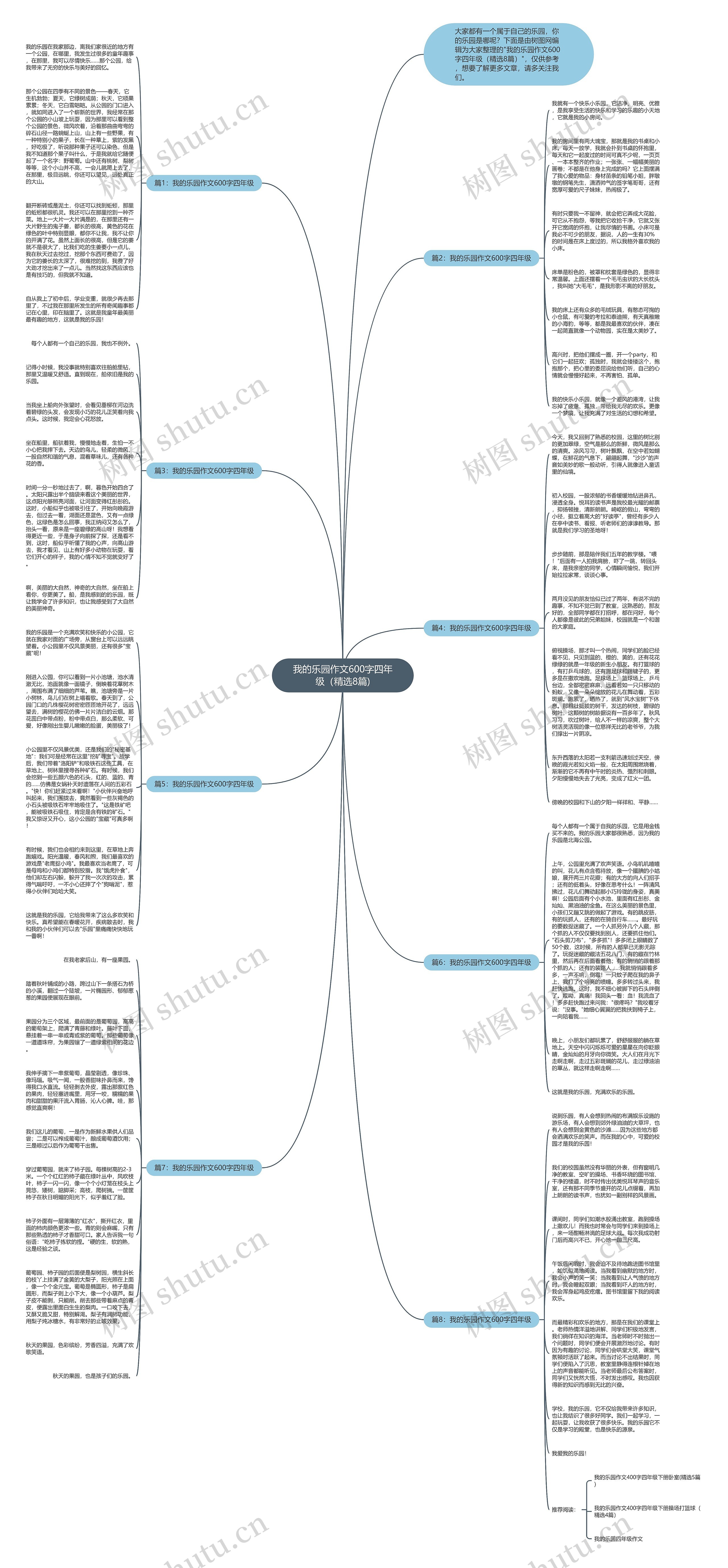 我的乐园作文600字四年级（精选8篇)思维导图