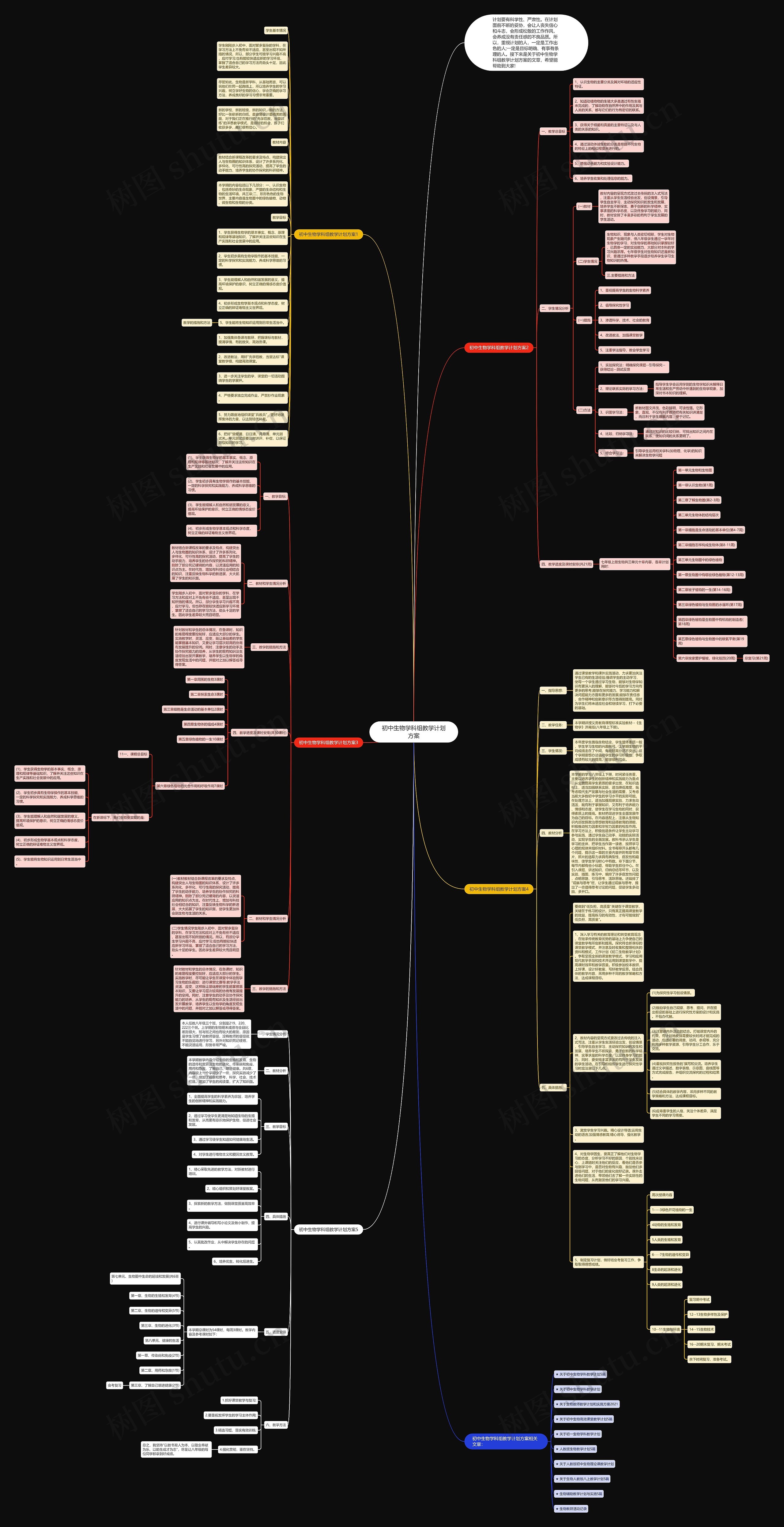 初中生物学科组教学计划方案思维导图