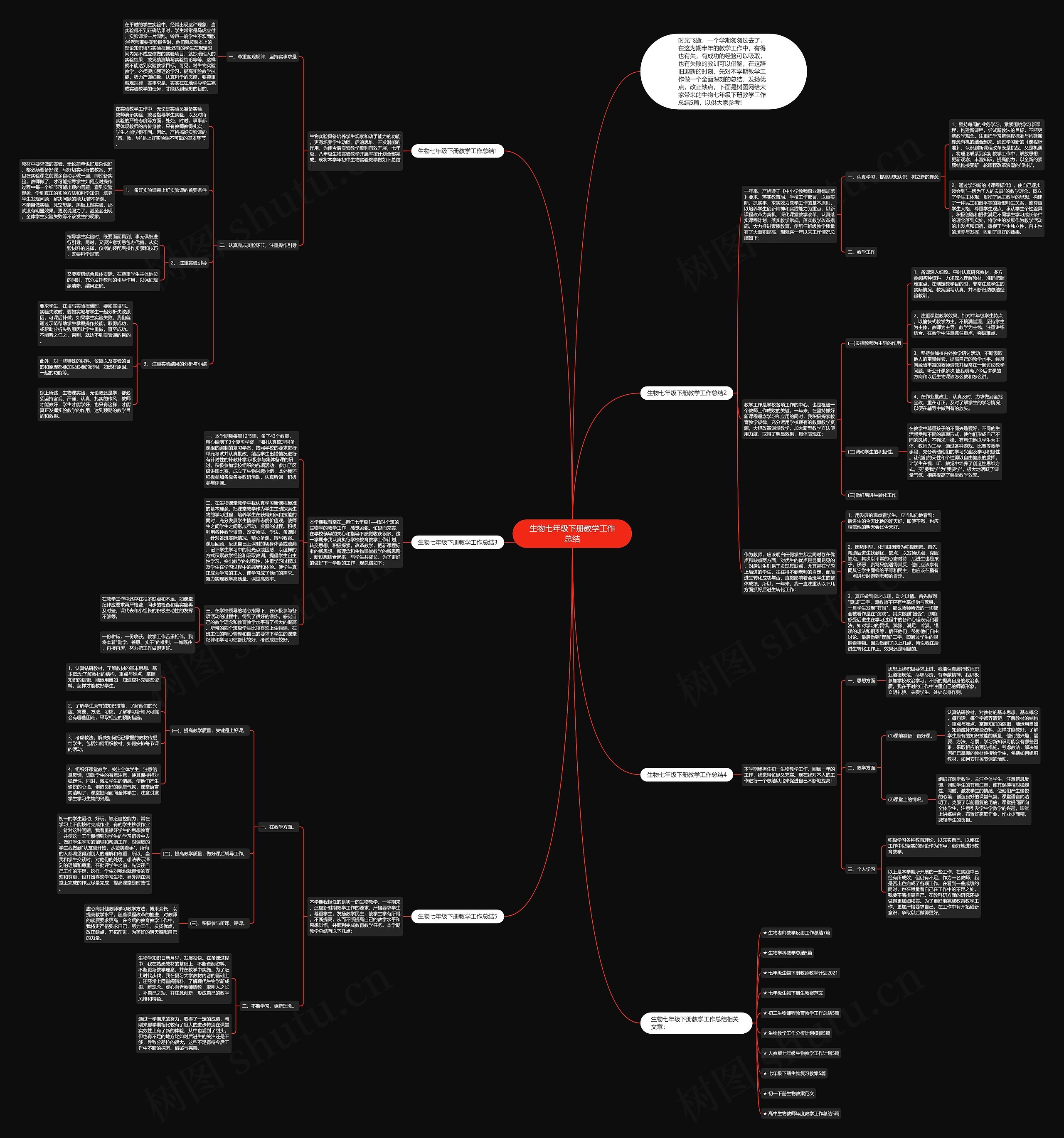 生物七年级下册教学工作总结思维导图
