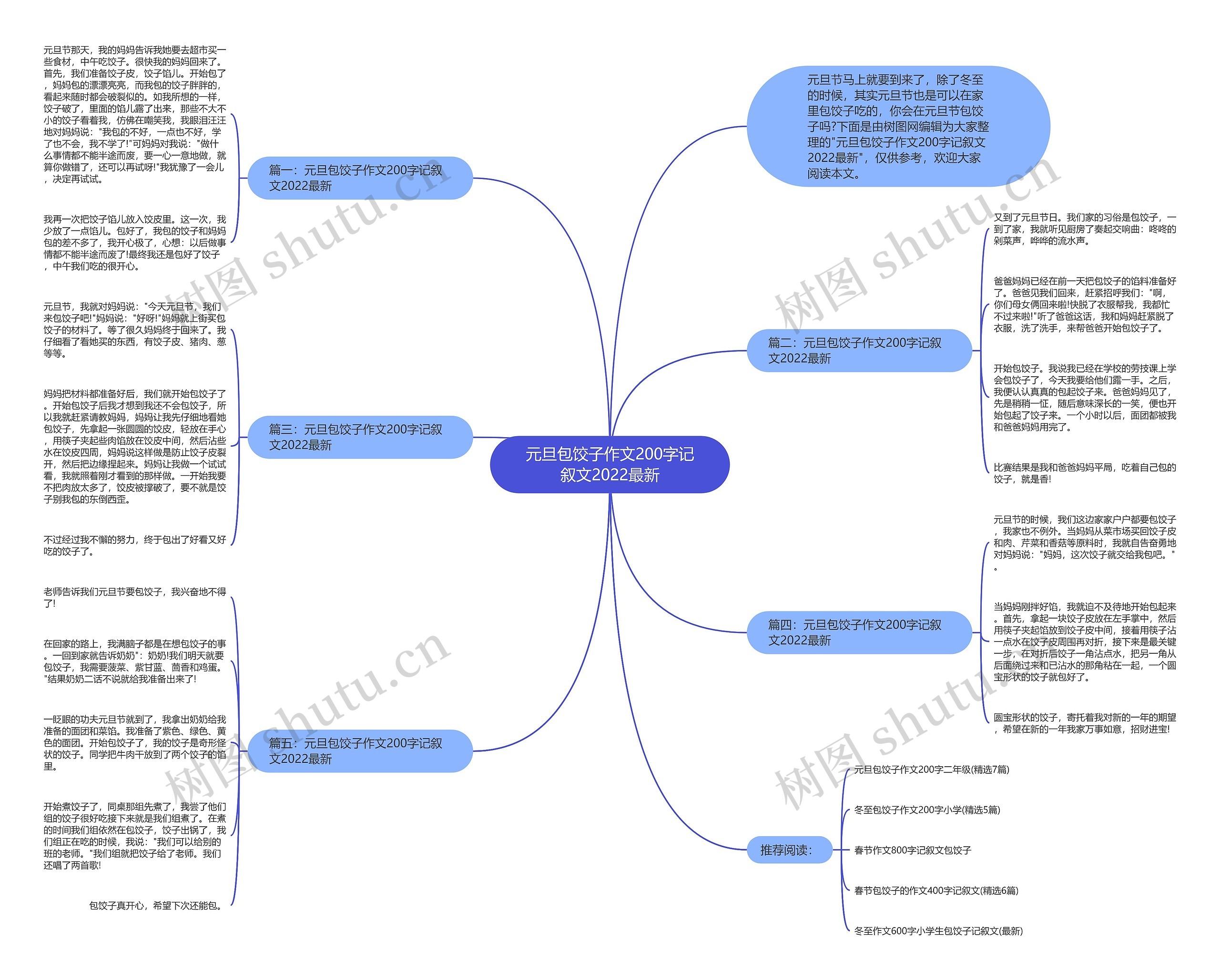 元旦包饺子作文200字记叙文2022最新思维导图
