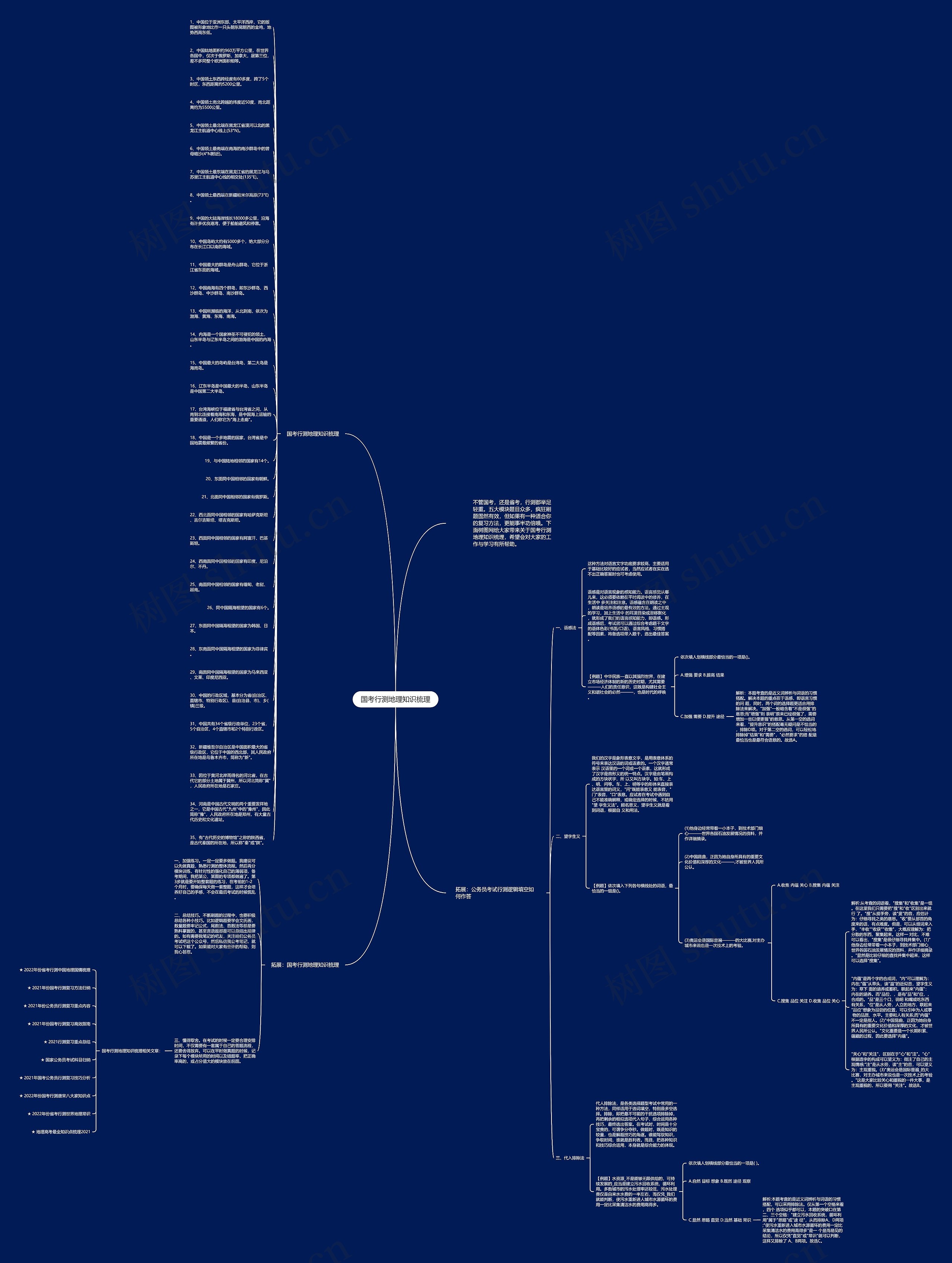 国考行测地理知识梳理思维导图