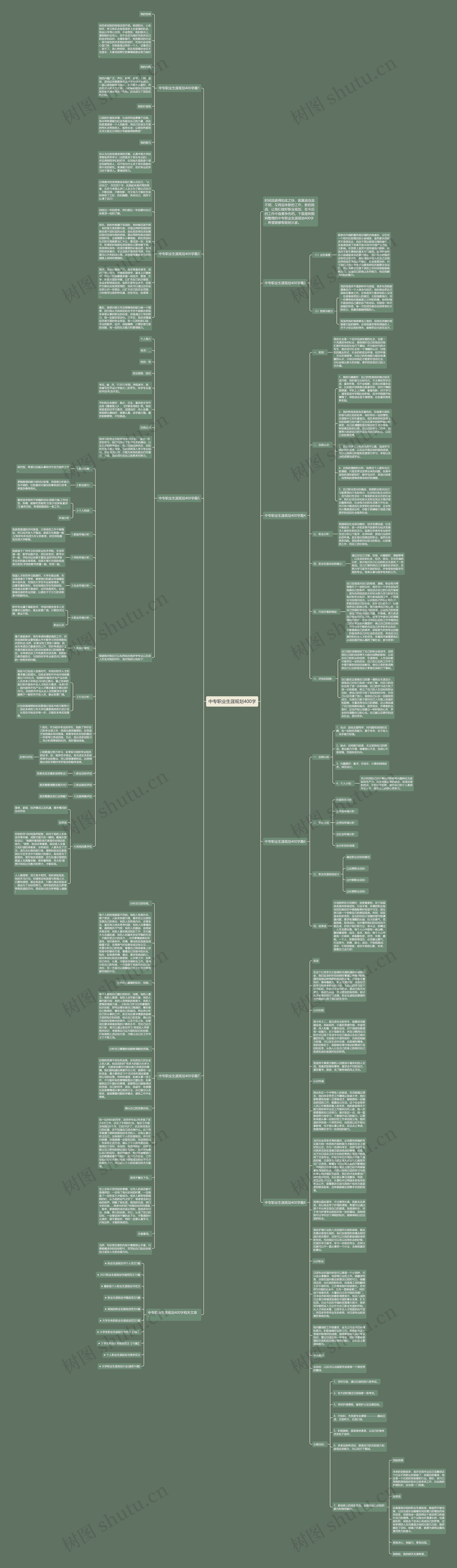 中专职业生涯规划400字思维导图高清图 中专职业生涯规划400字思维导图