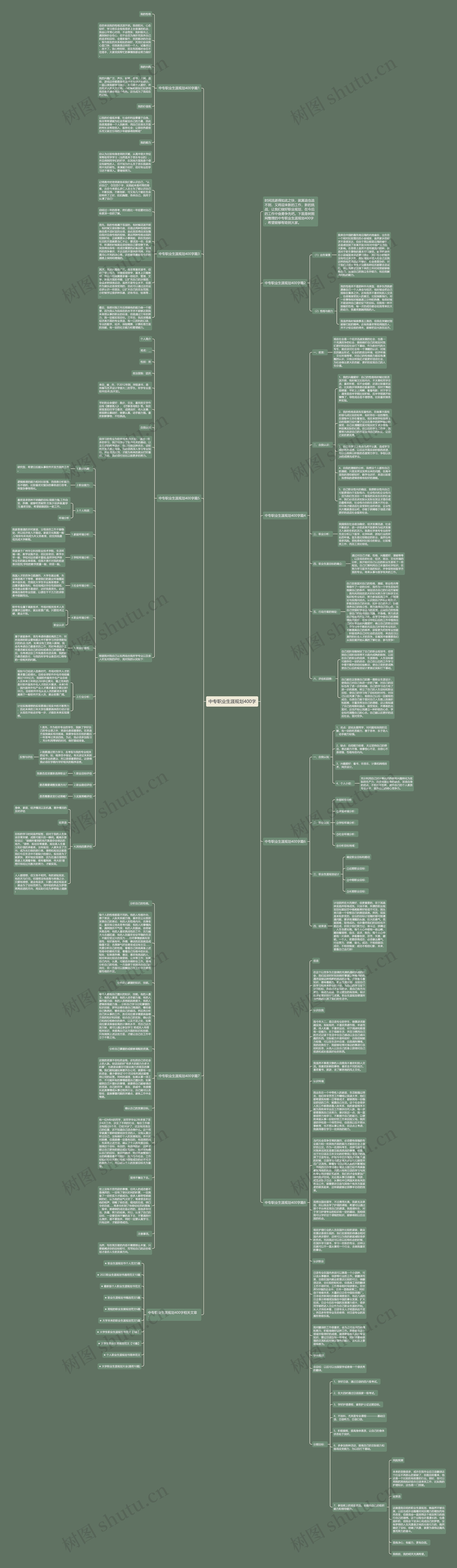 中专职业生涯规划400字思维导图