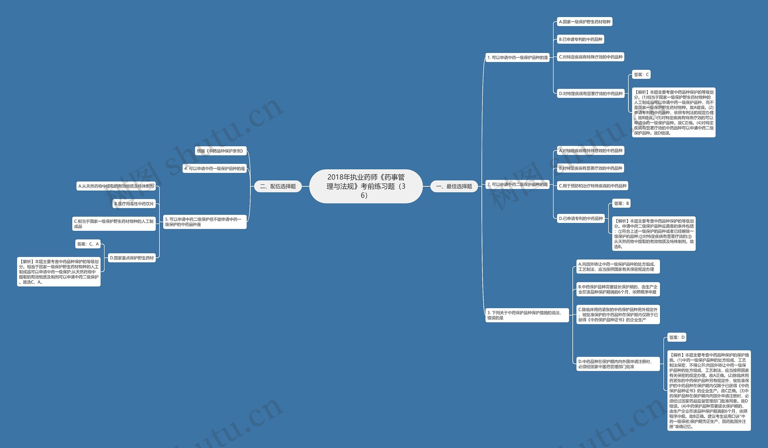 2018年执业药师《药事管理与法规》考前练习题(36) 2018年执业药师《药事管理与法规》考前练习题(36)