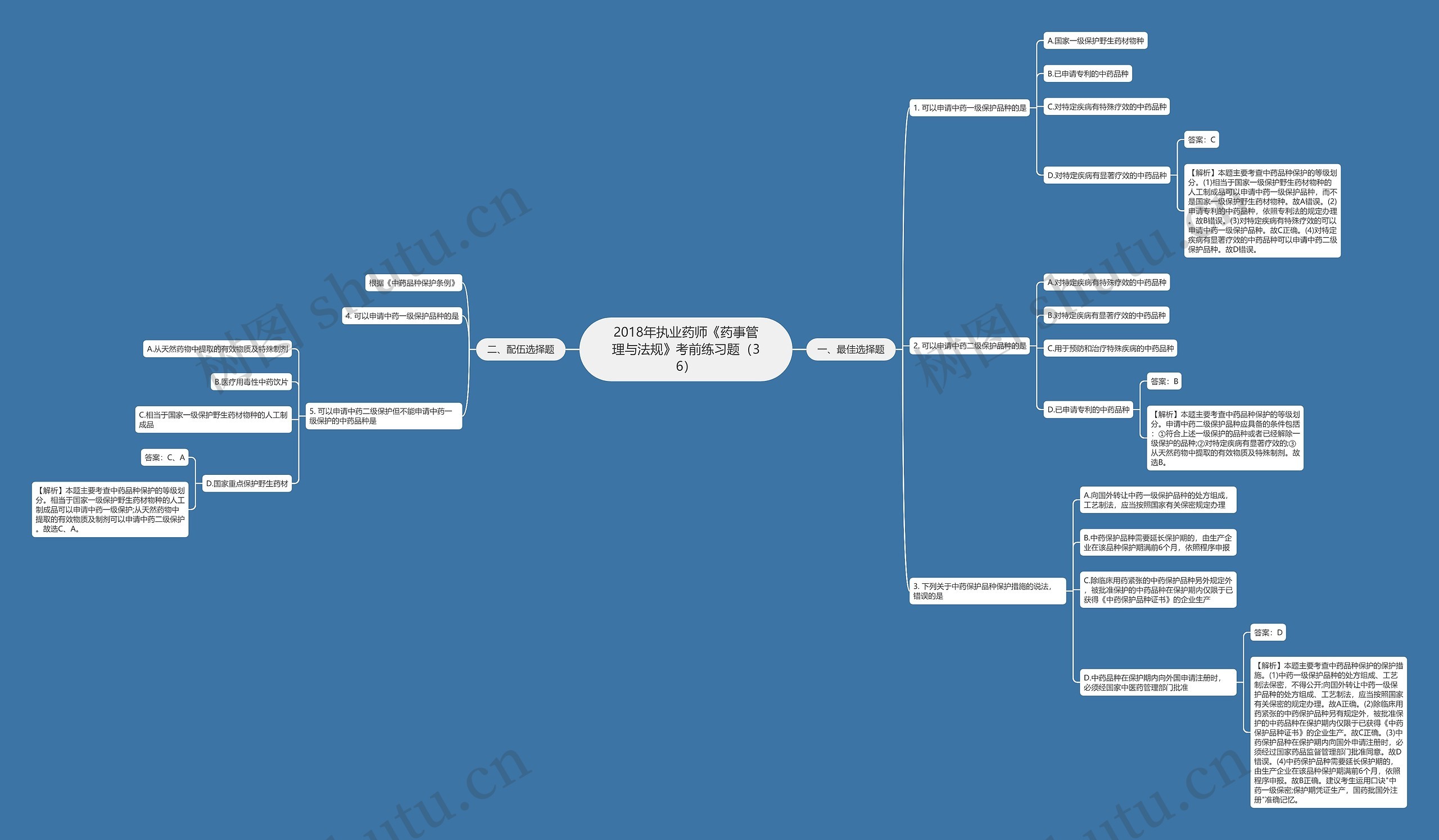 2018年执业药师《药事管理与法规》考前练习题（36）思维导图