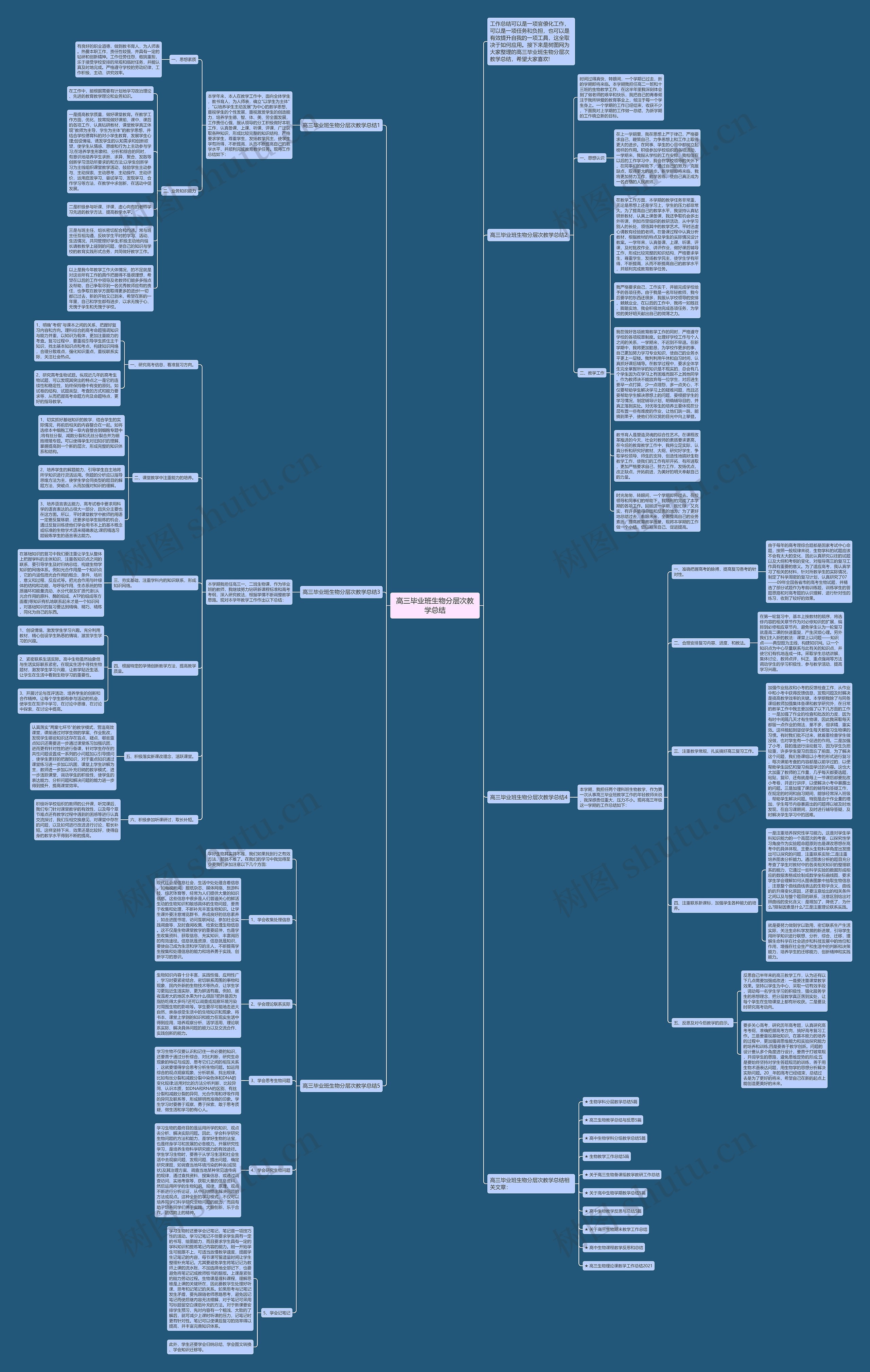 高三毕业班生物分层次教学总结思维导图