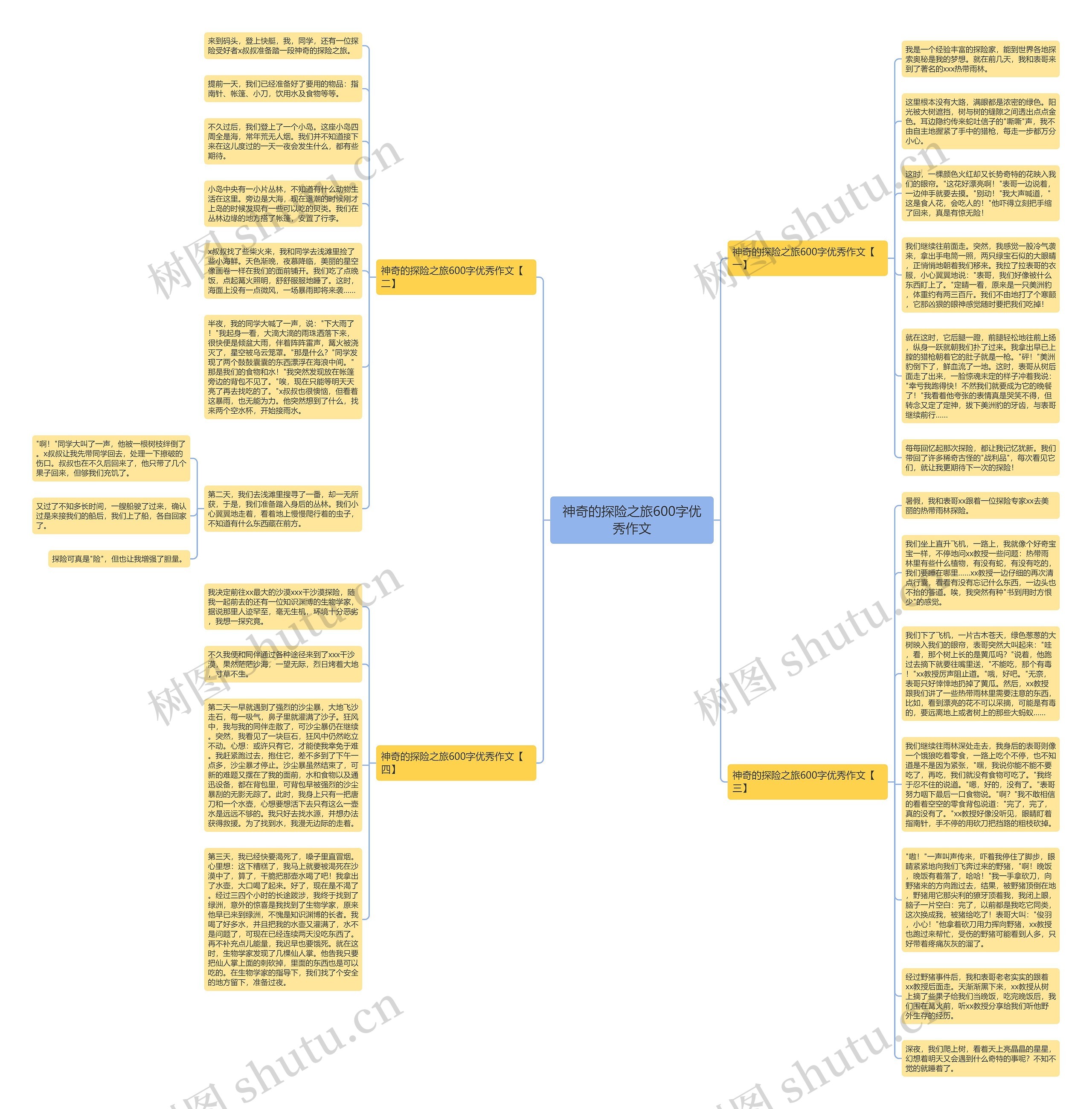 神奇的探险之旅600字优秀作文思维导图