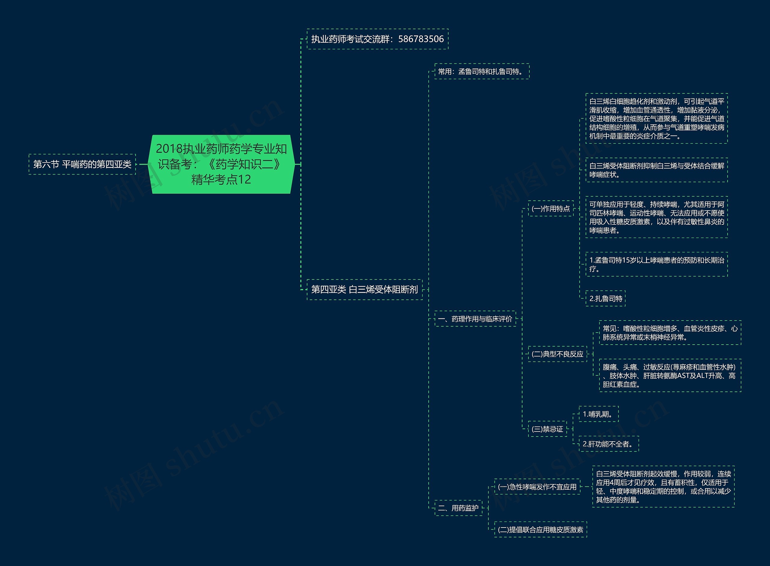 2018执业药师药学专业知识备考：《药学知识二》精华考点12思维导图