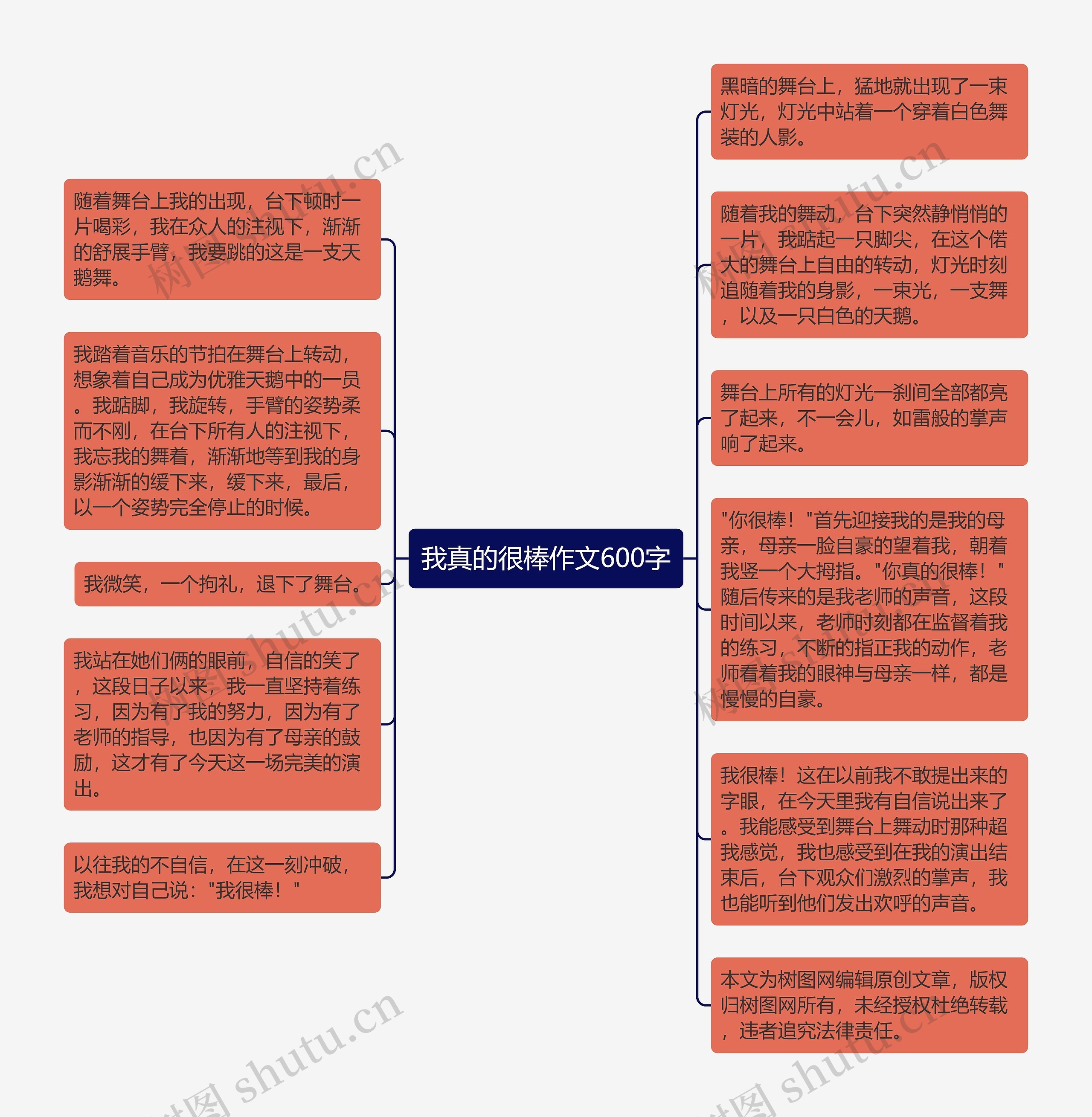 我真的很棒作文600字思维导图