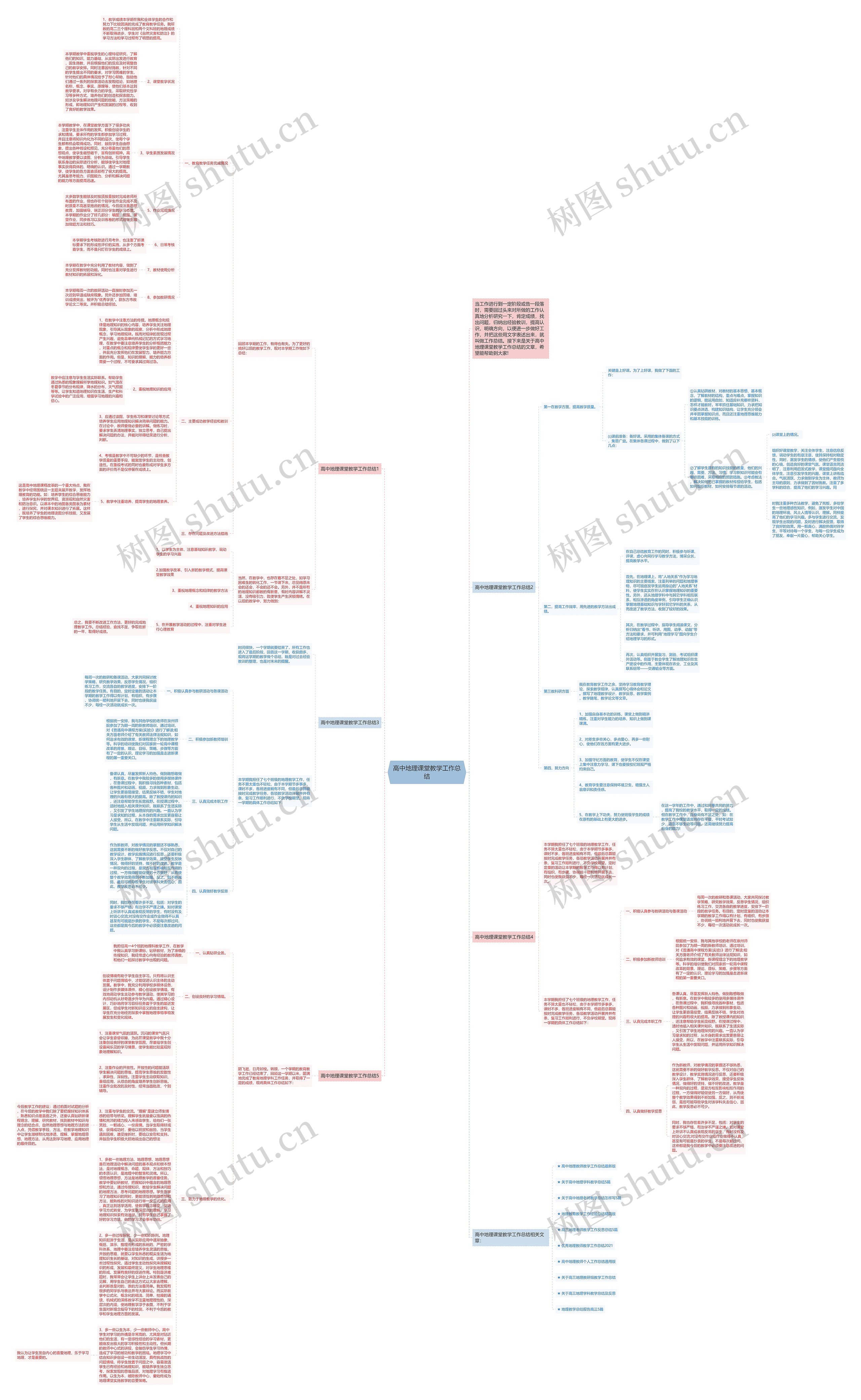 高中地理课堂教学工作总结思维导图