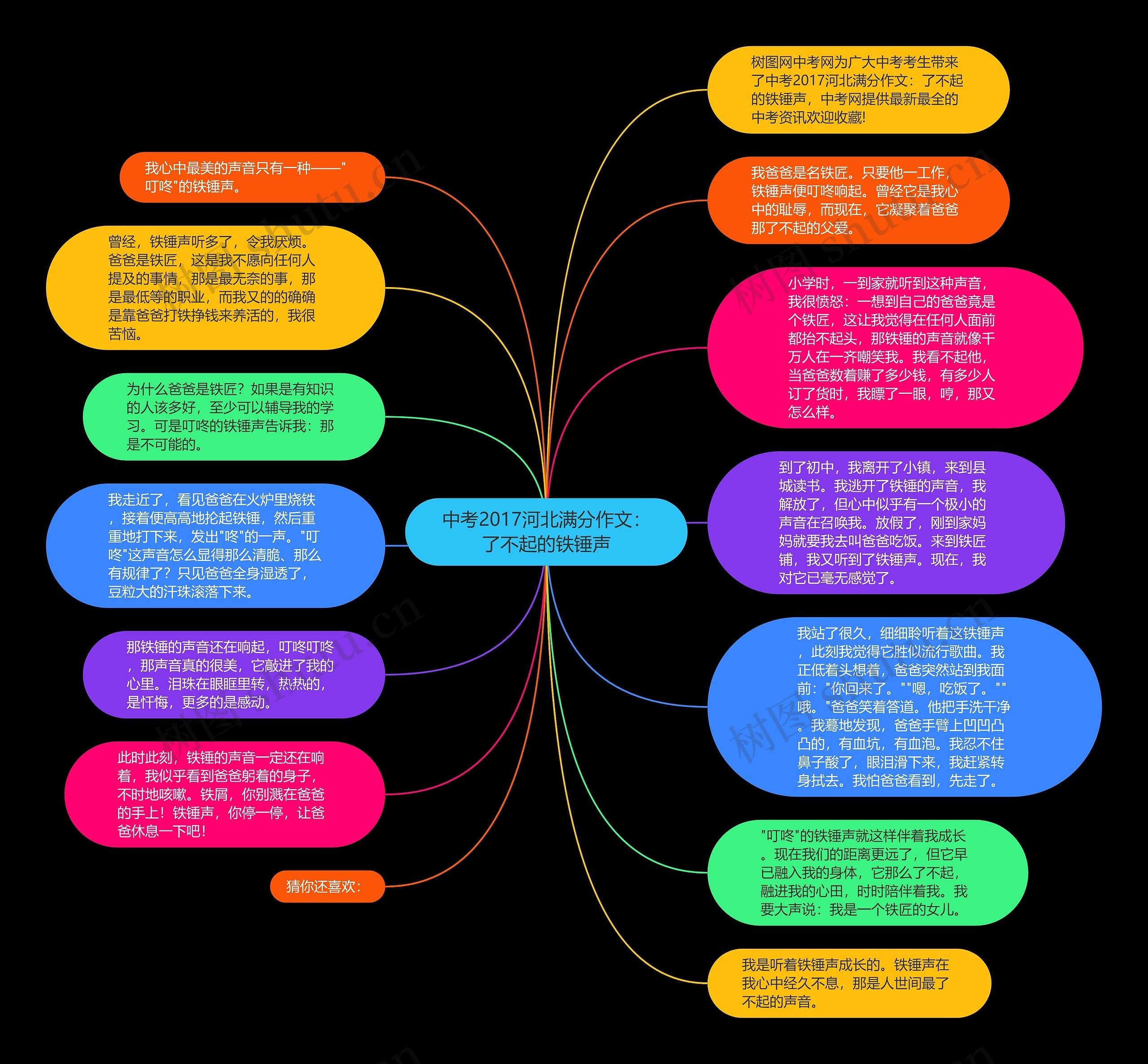 中考2017河北满分作文：了不起的铁锤声思维导图