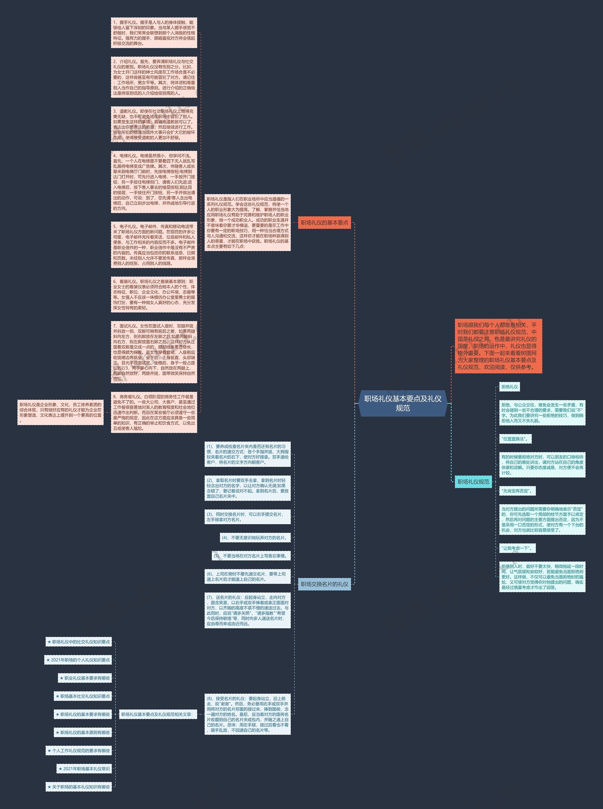 职场礼仪基本要点及礼仪规范思维导图