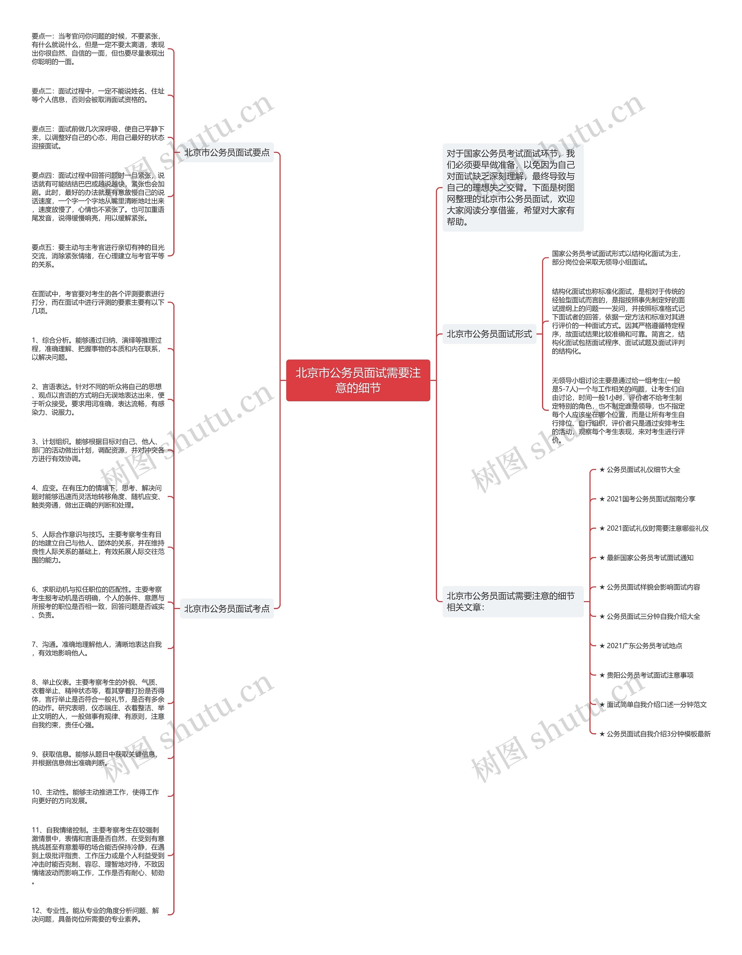 北京市公务员面试需要注意的细节思维导图