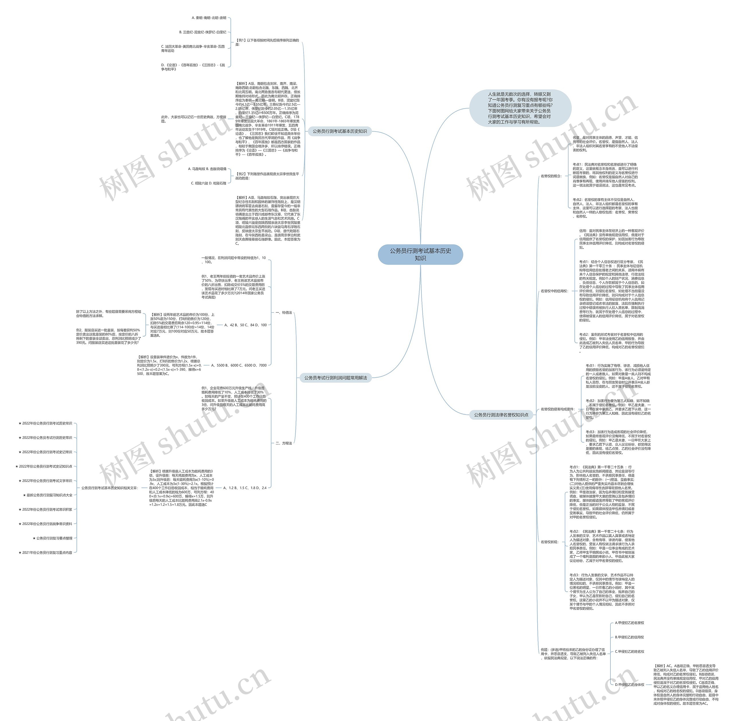 公务员行测考试基本历史知识思维导图