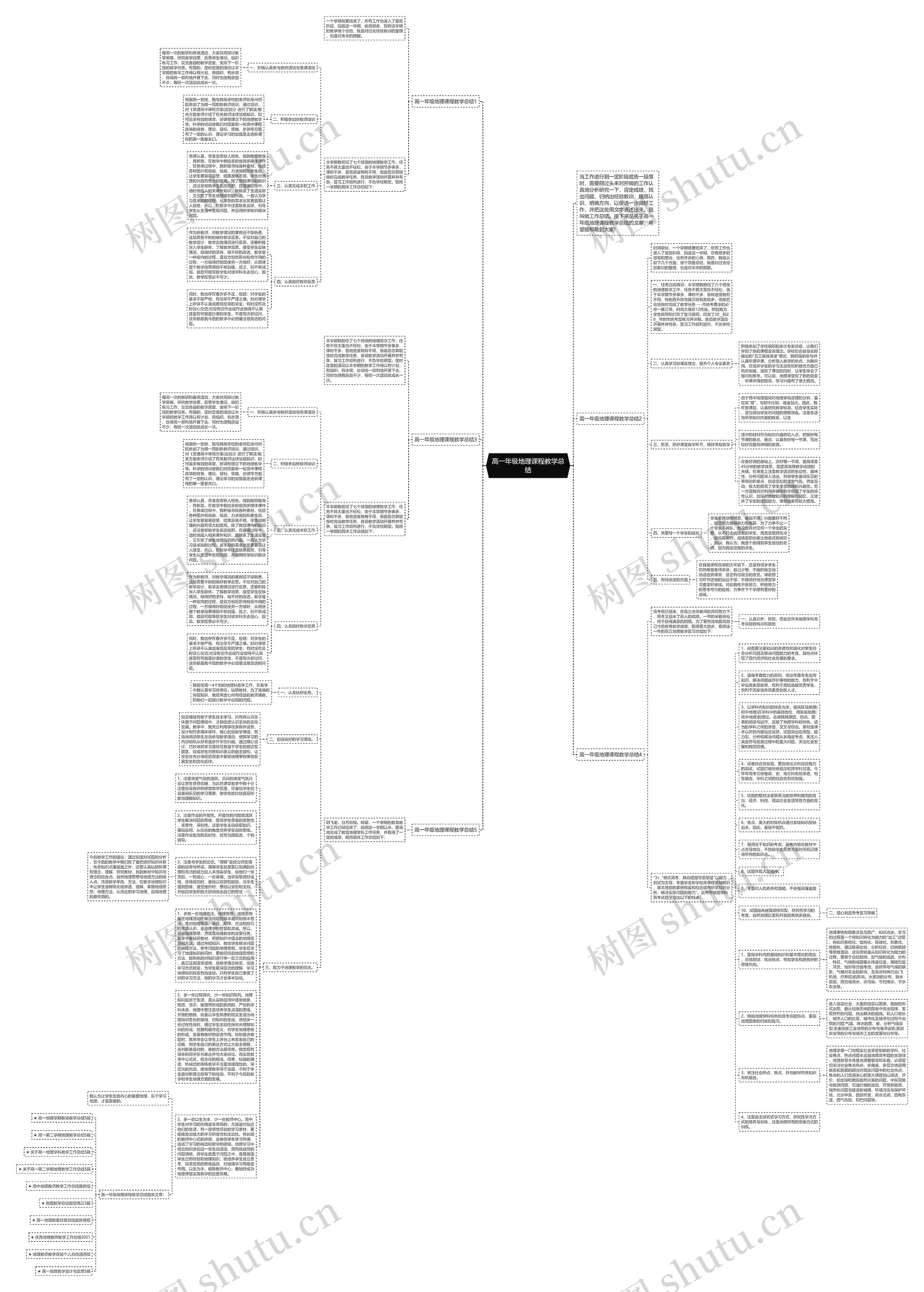 高一年级地理课程教学总结思维导图