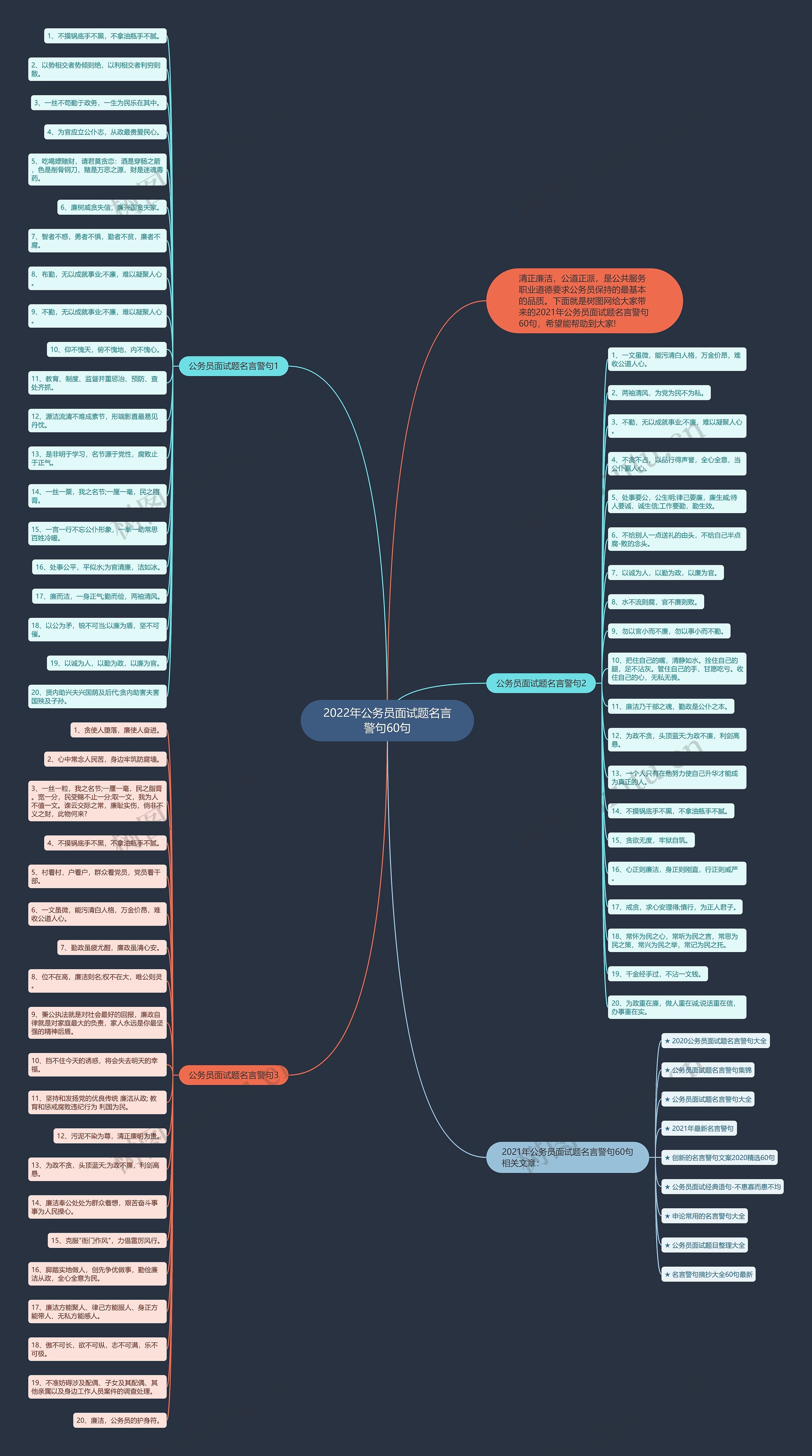 2022年公务员面试题名言警句60句思维导图