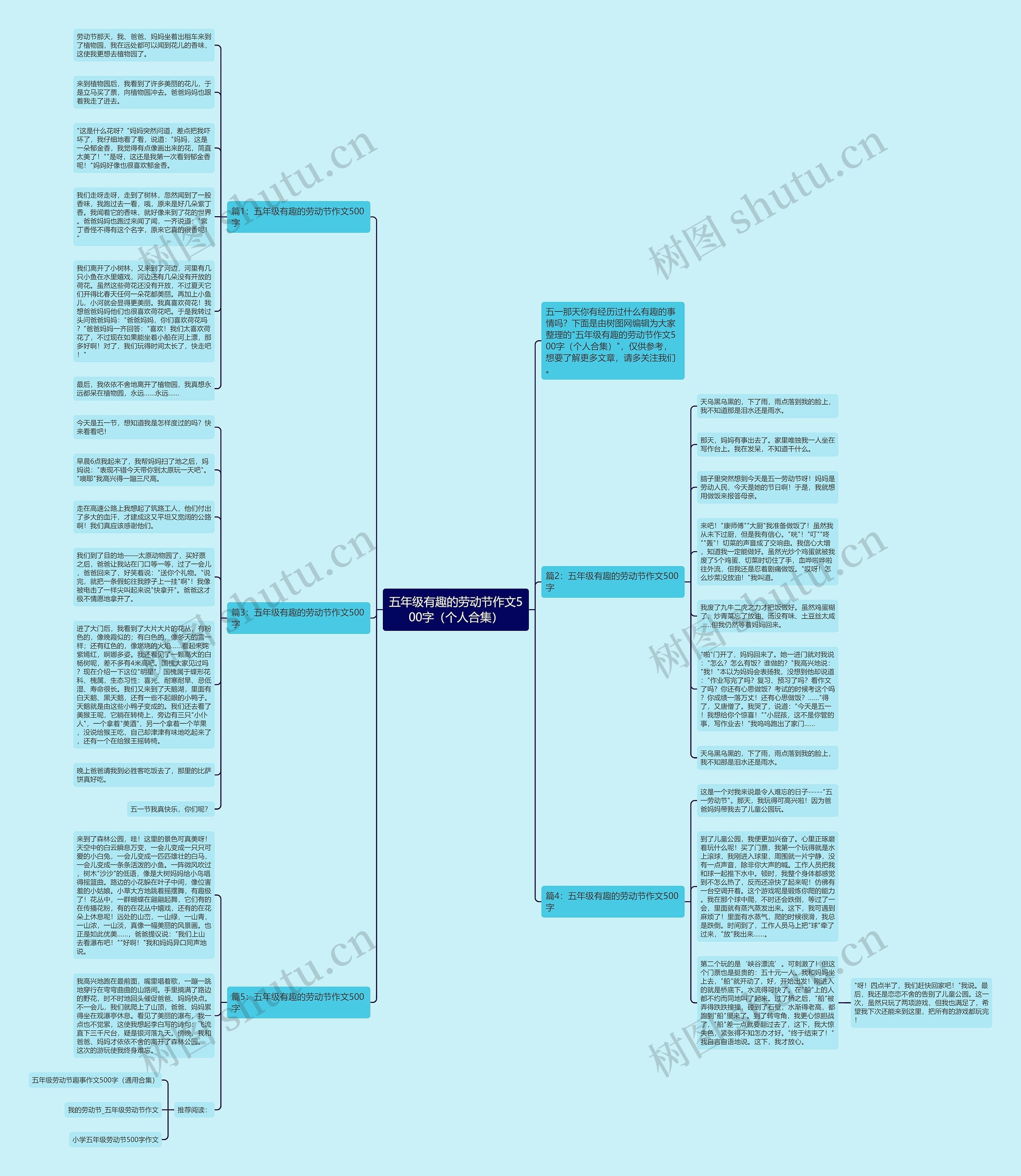五年级有趣的劳动节作文500字(个人合集)思维导图高清图 五年级有趣的劳动节作文500字(个人合集)思维导图