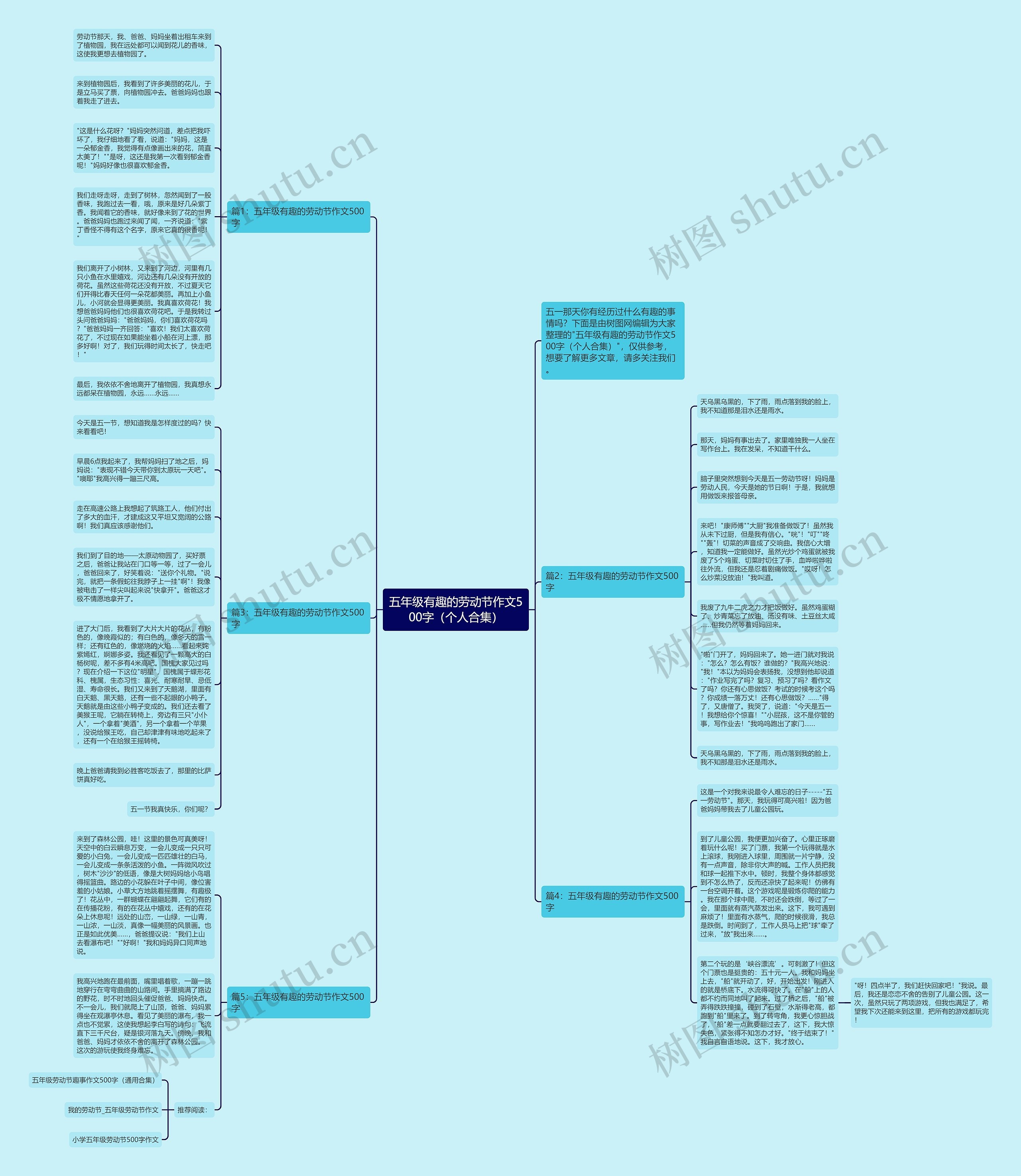 五年级有趣的劳动节作文500字（个人合集）思维导图