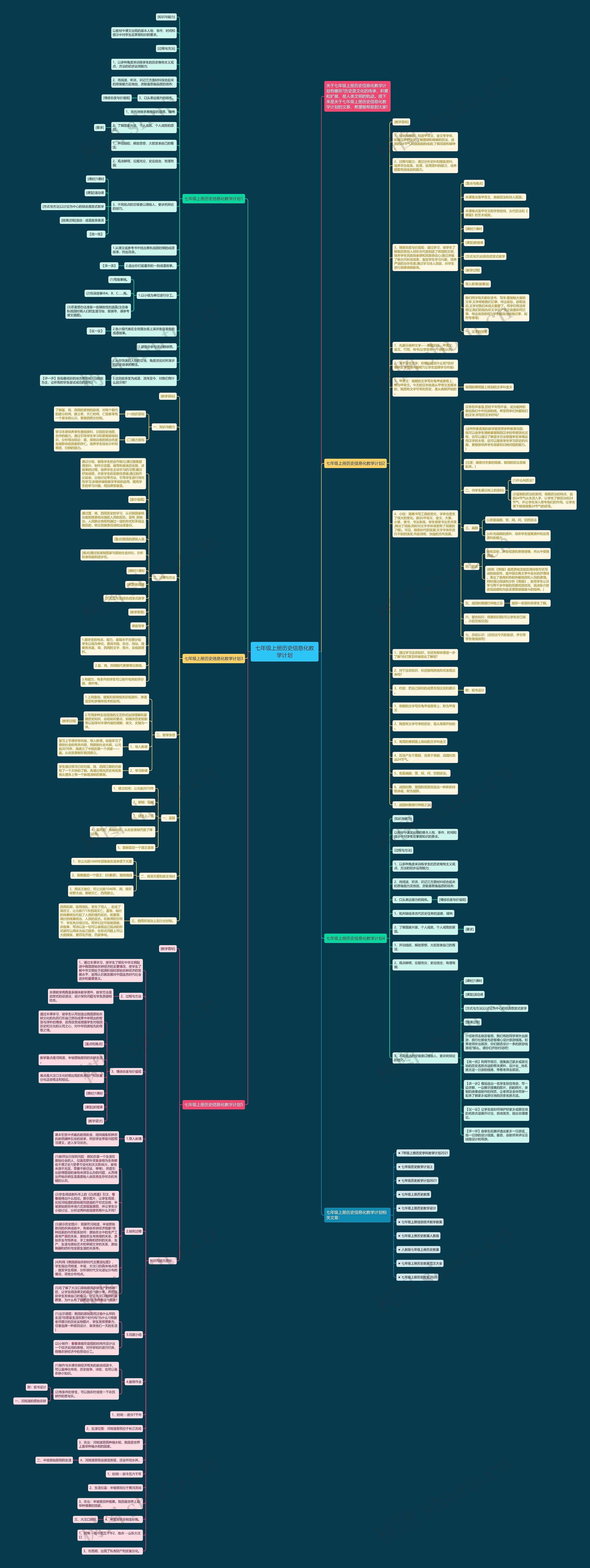 七年级上册历史信息化教学计划思维导图