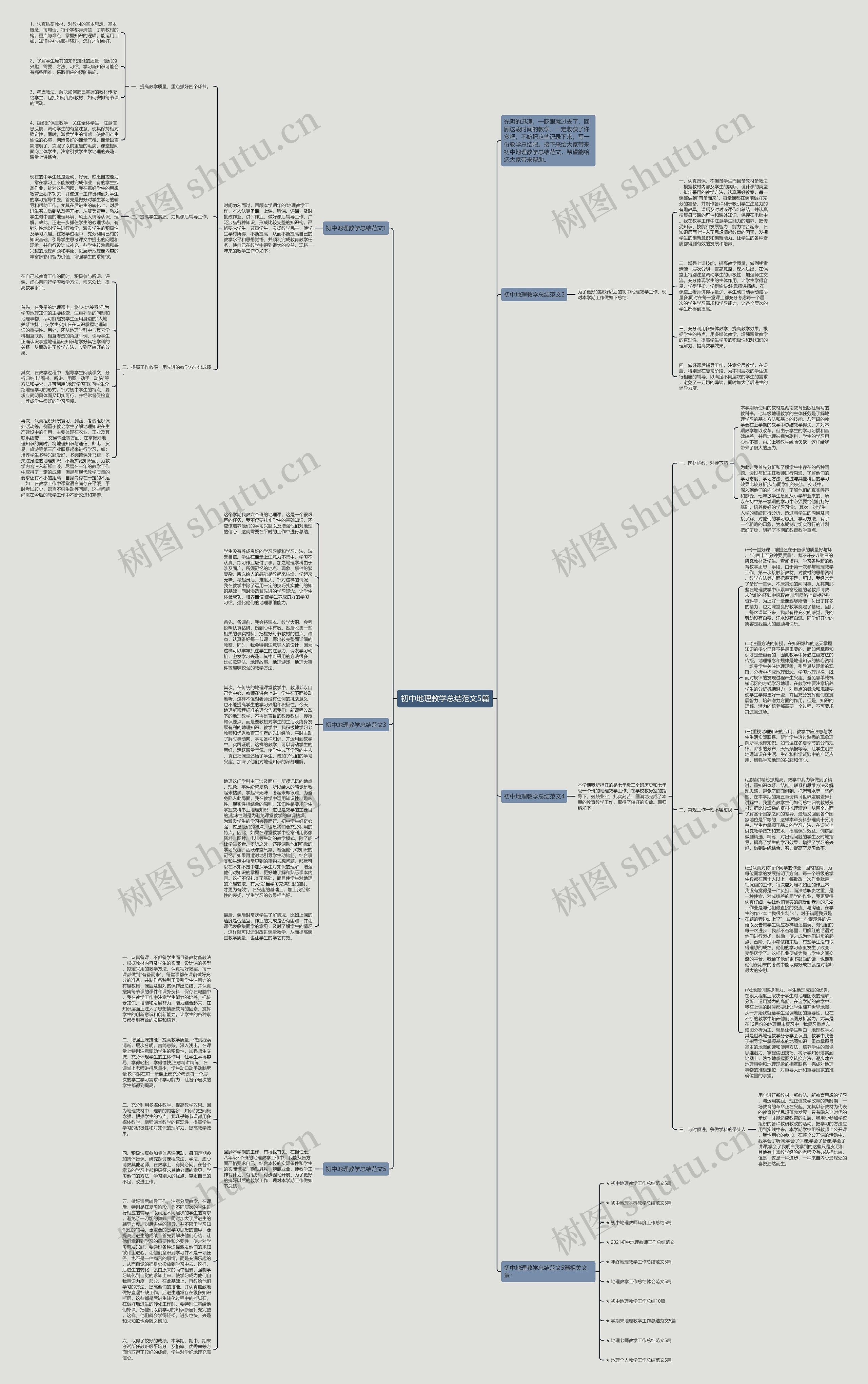 初中地理教学总结范文5篇思维导图