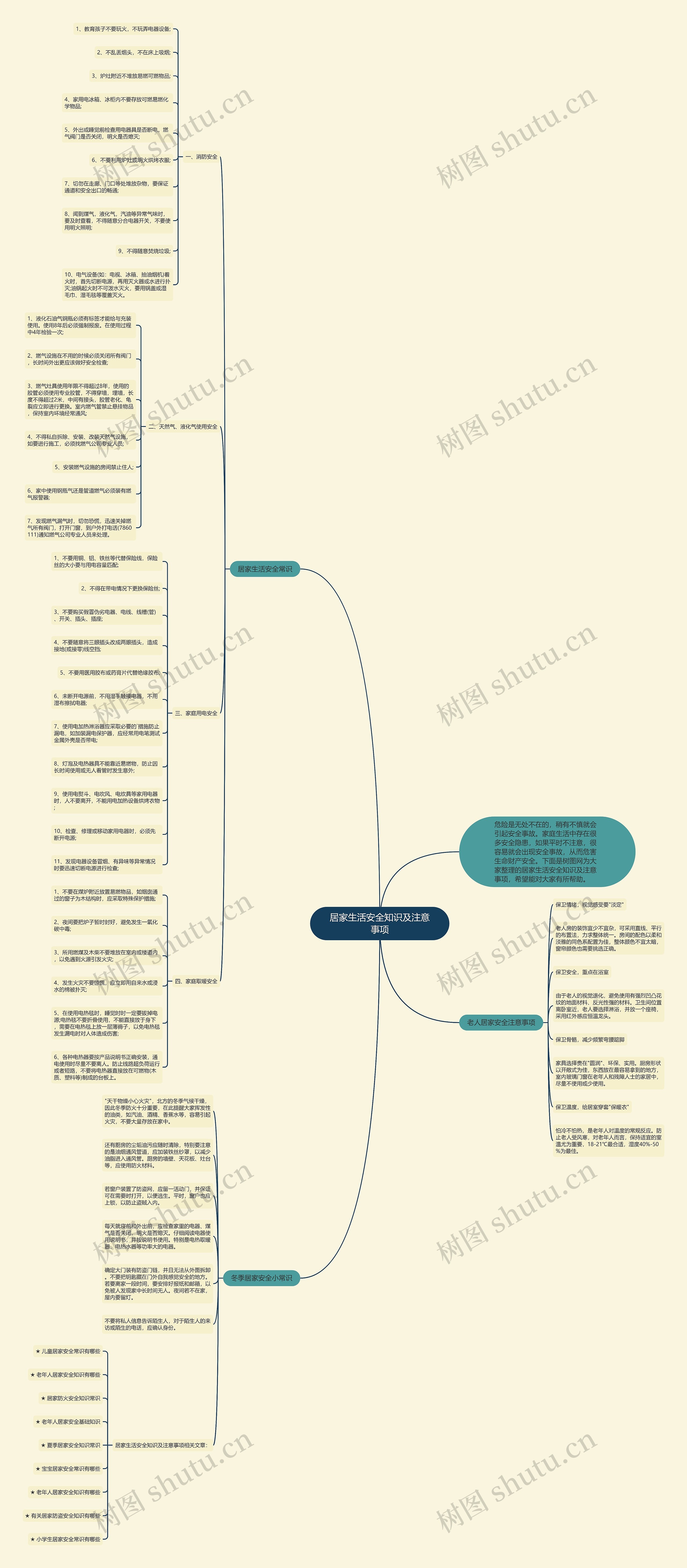 居家生活安全知识及注意事项思维导图