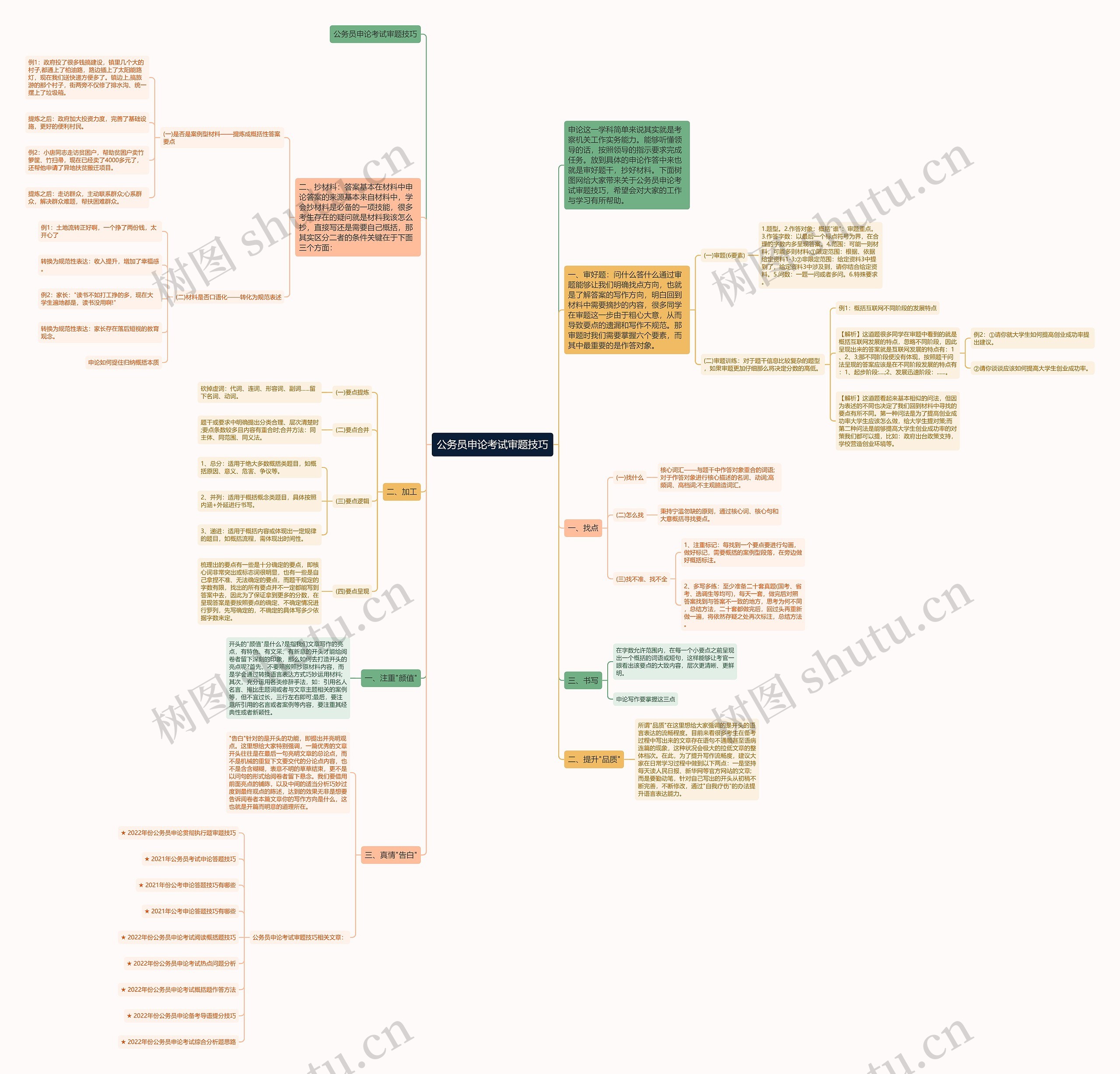 公务员申论考试审题技巧思维导图