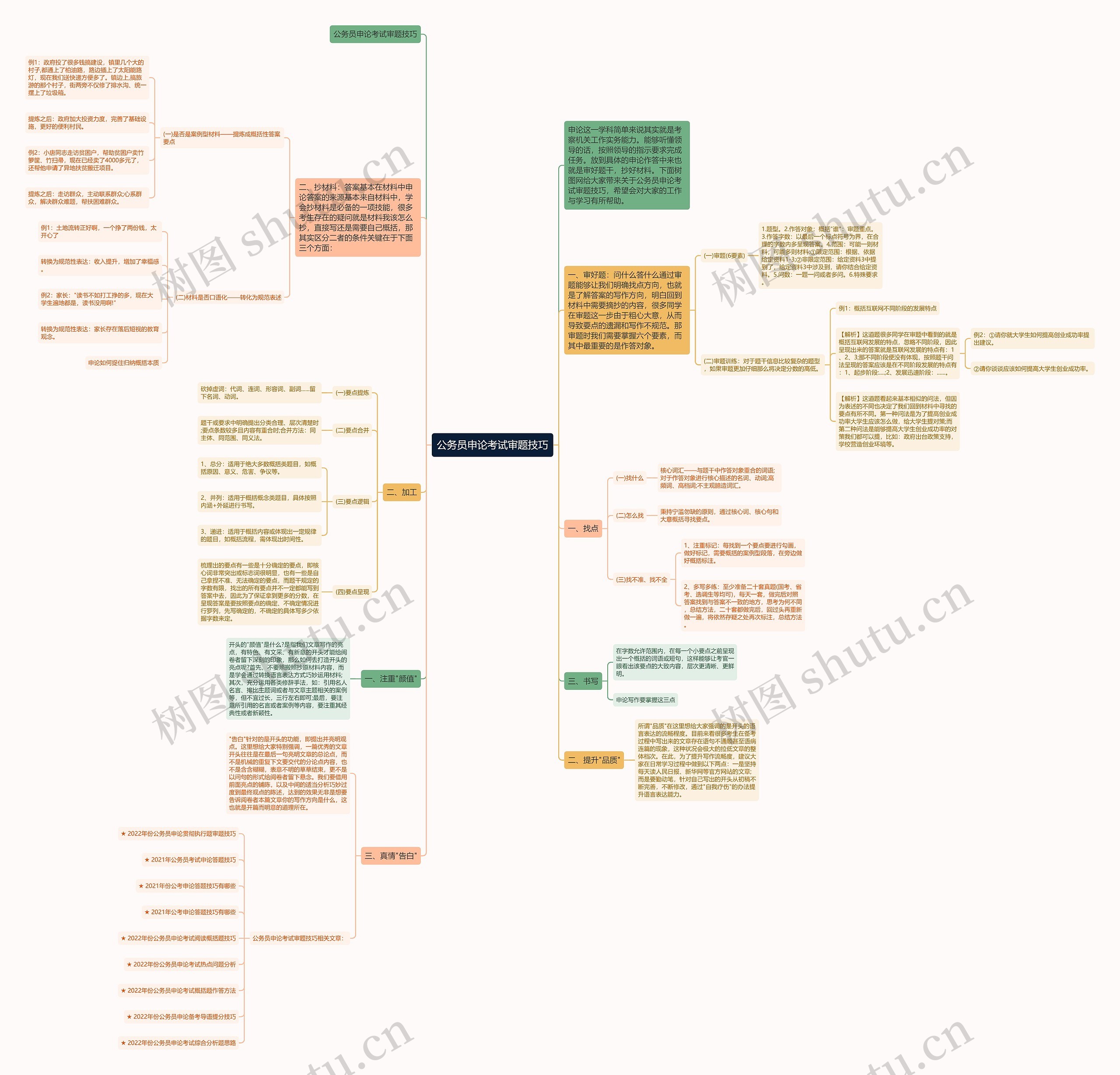 公务员申论考试审题技巧思维导图高清图 公务员申论考试审题技巧思维导图