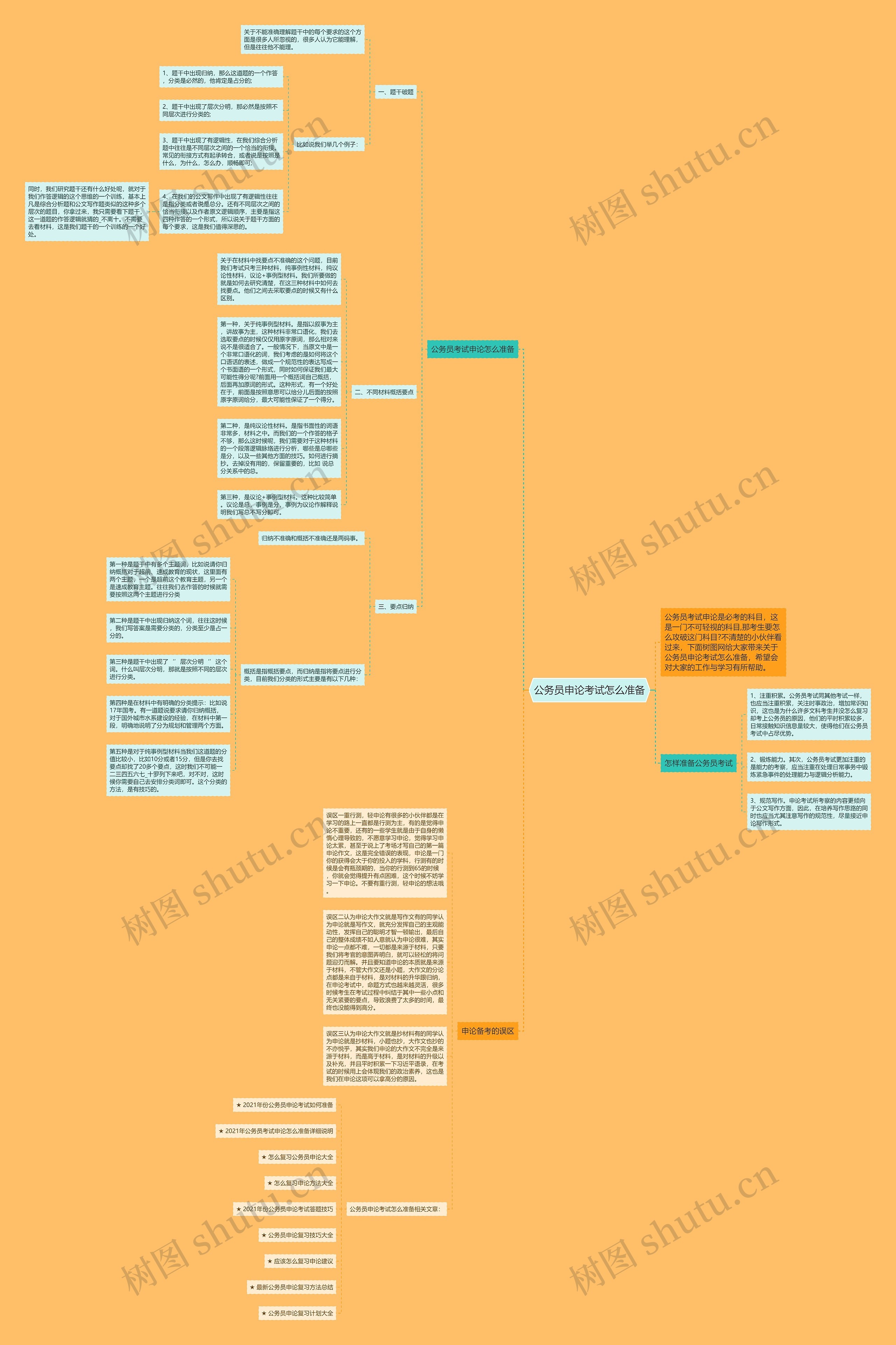 公务员申论考试怎么准备思维导图