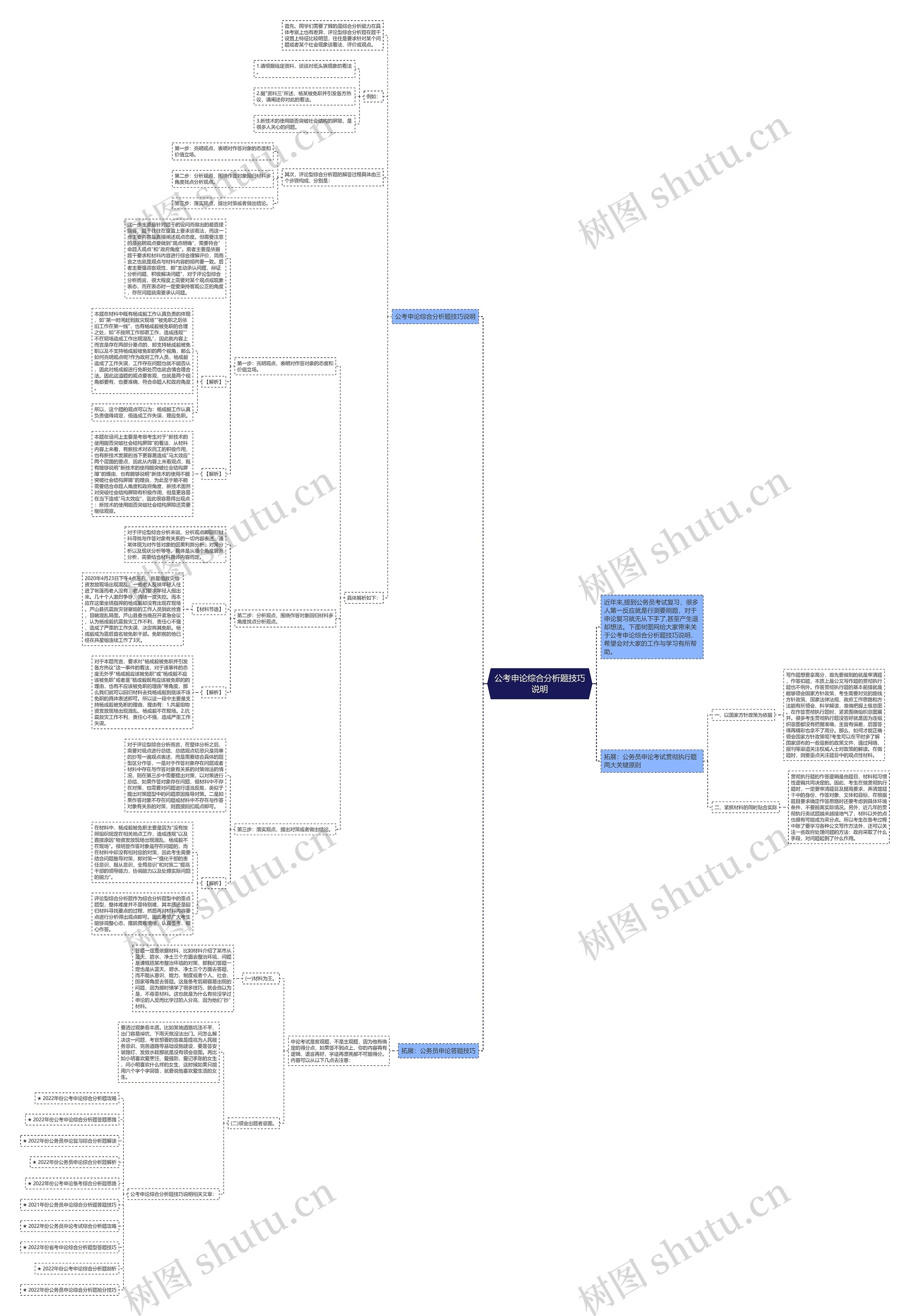公考申论综合分析题技巧说明思维导图