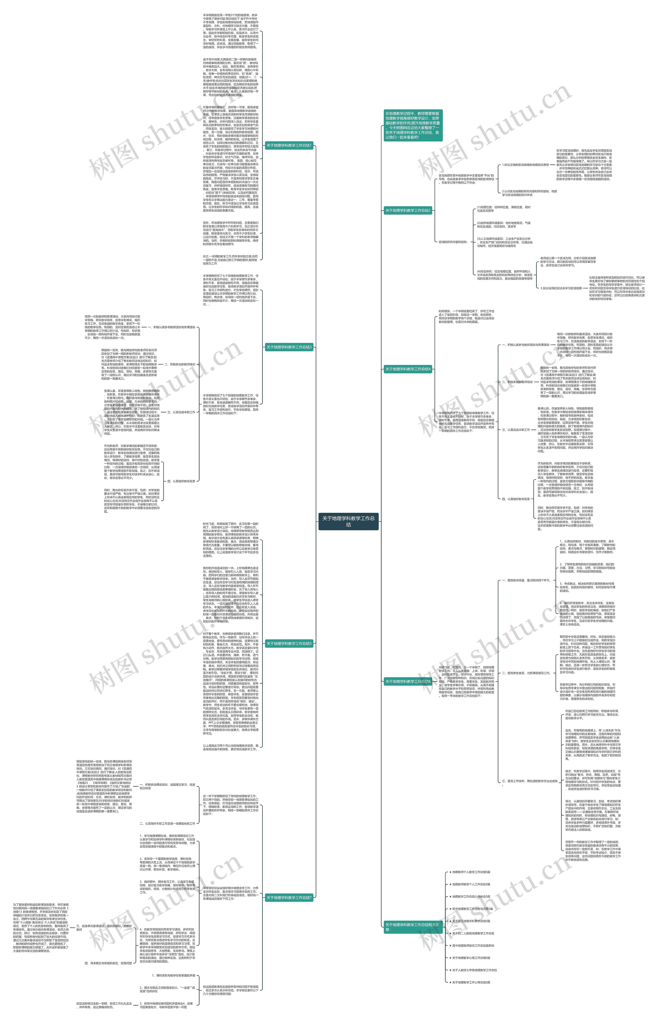关于地理学科教学工作总结思维导图