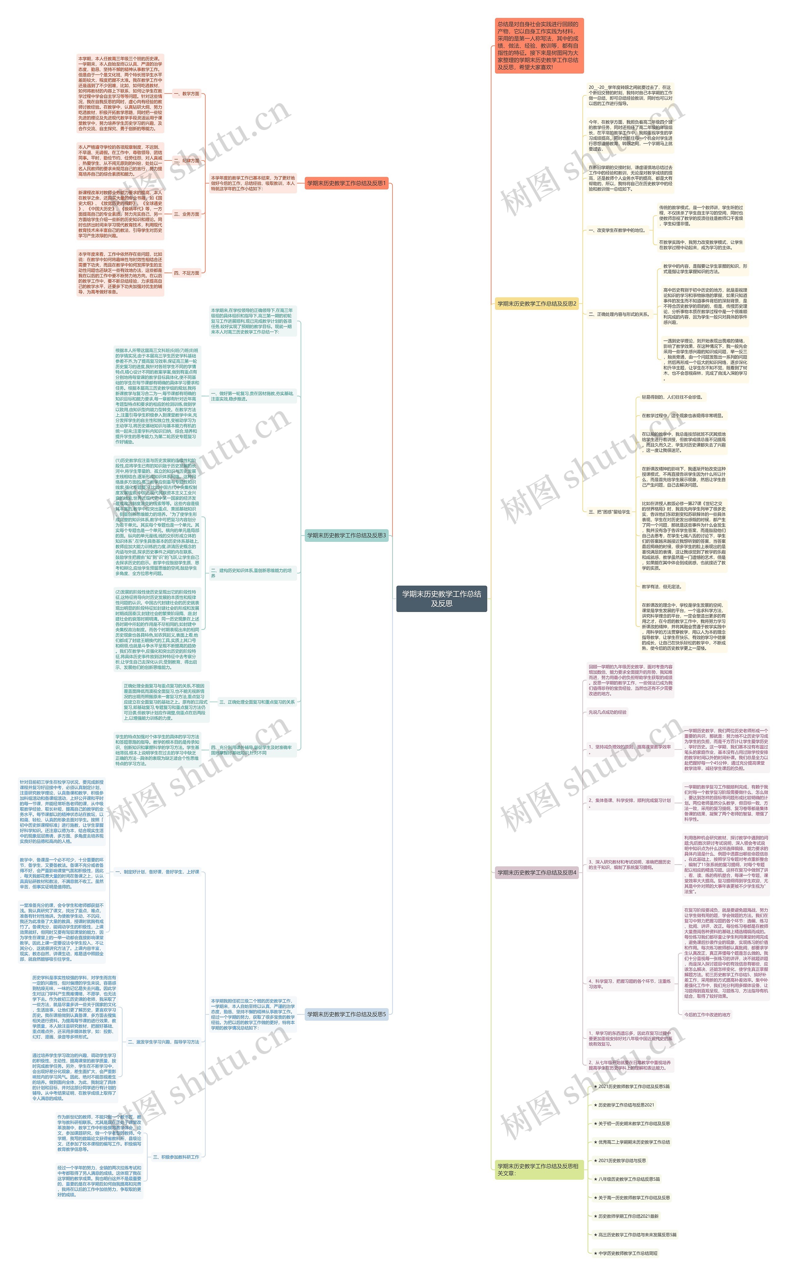 学期末历史教学工作总结及反思思维导图