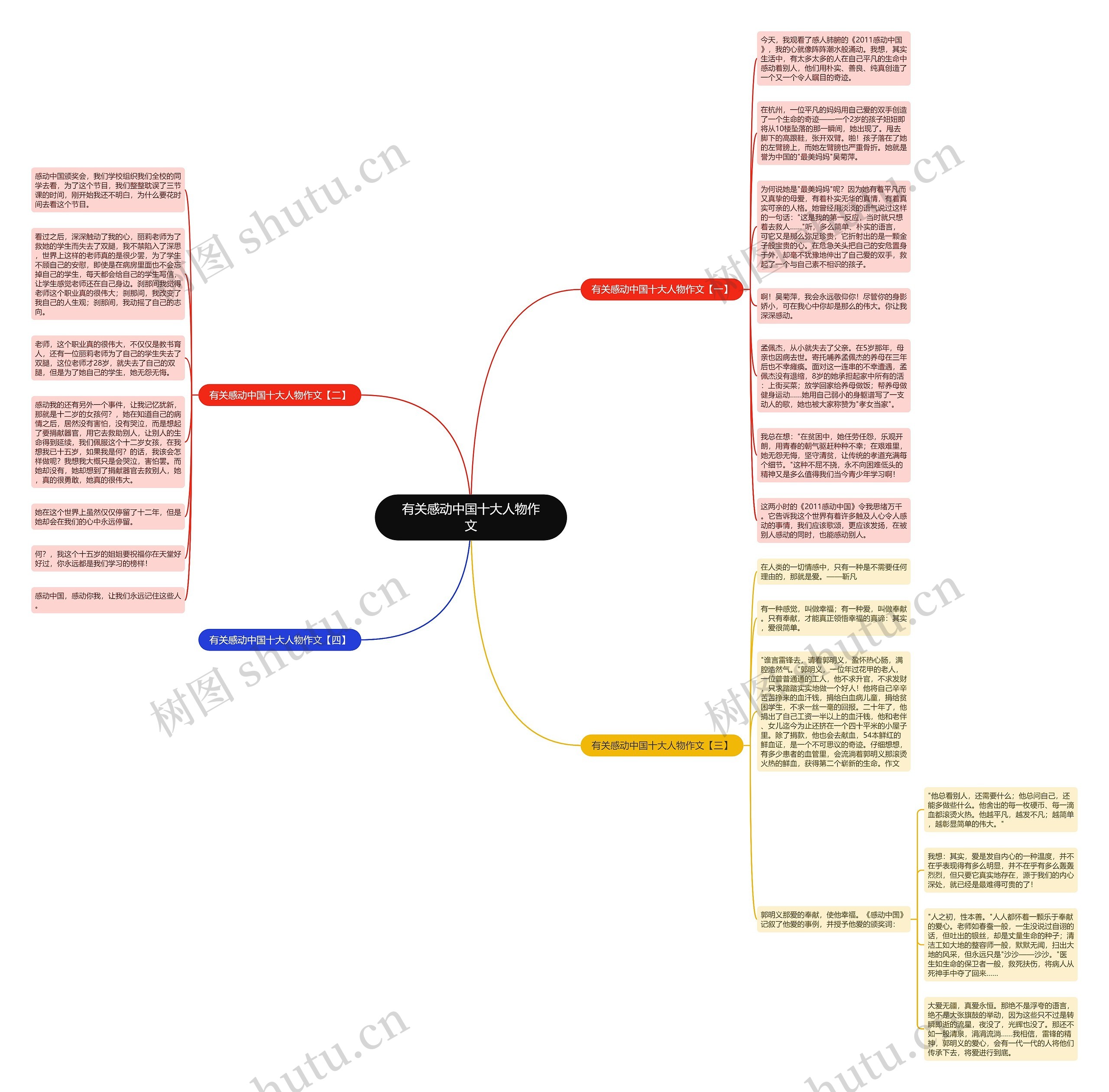有关感动中国十大人物作文思维导图