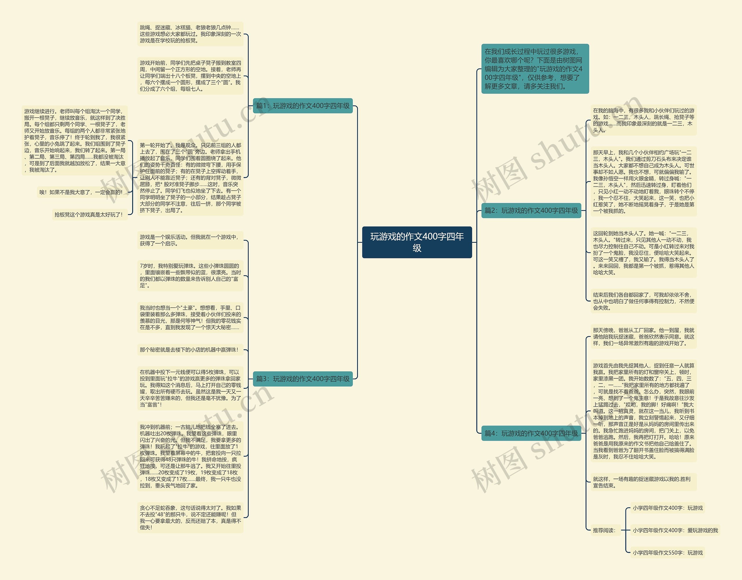 玩游戏的作文400字四年级思维导图