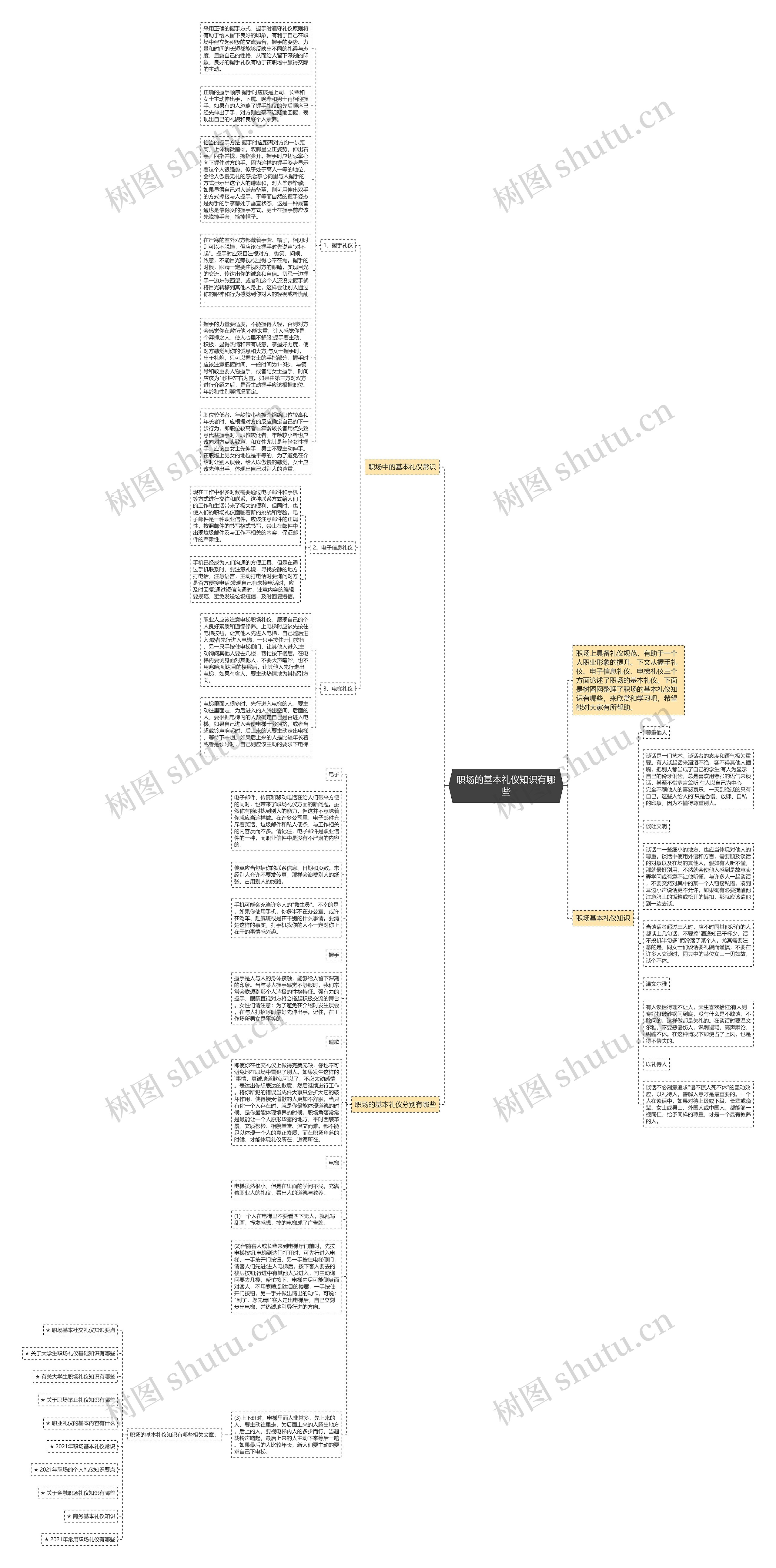 职场的基本礼仪知识有哪些思维导图高清图 职场的基本礼仪知识有哪些思维导图