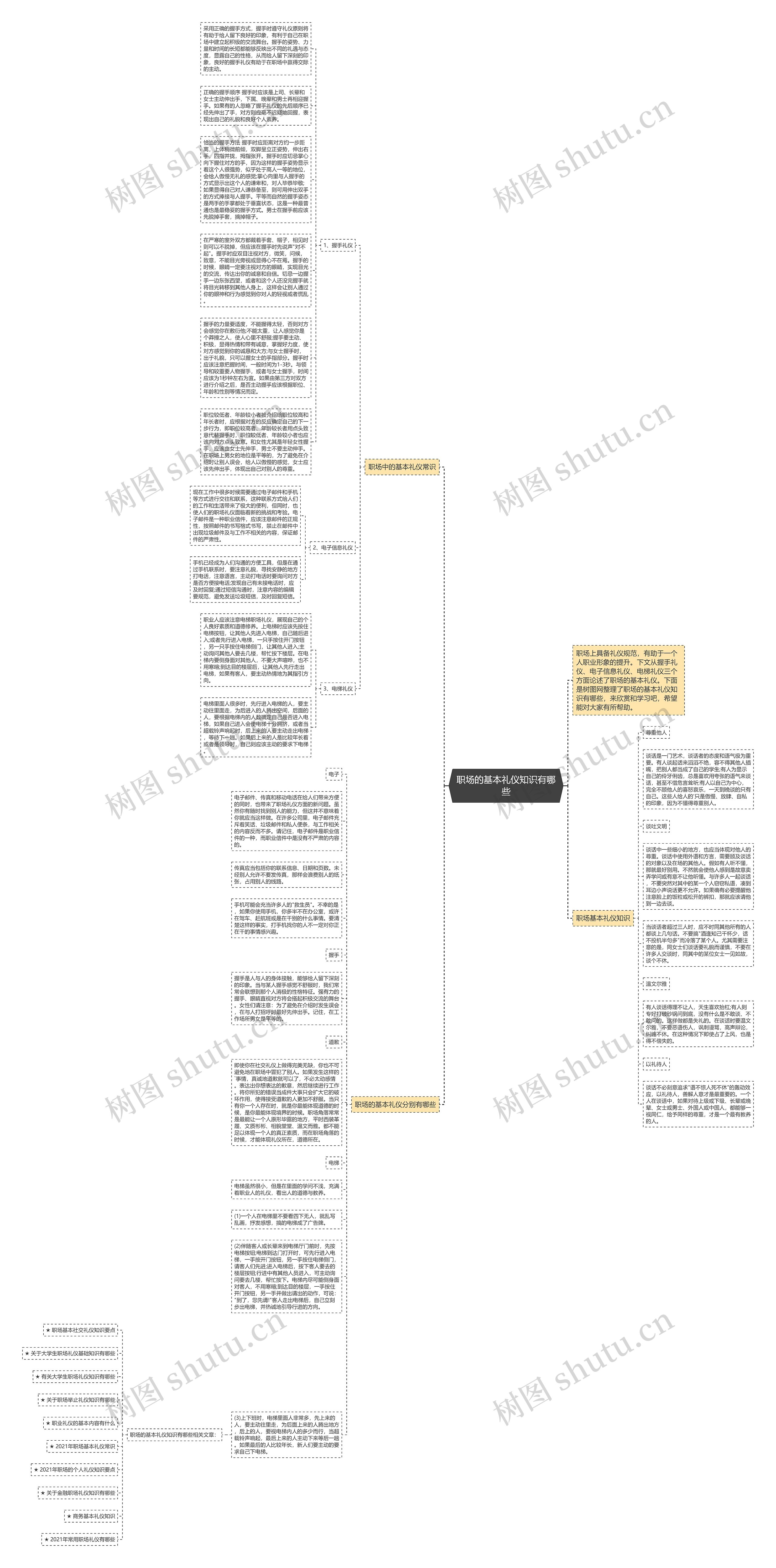 职场的基本礼仪知识有哪些思维导图