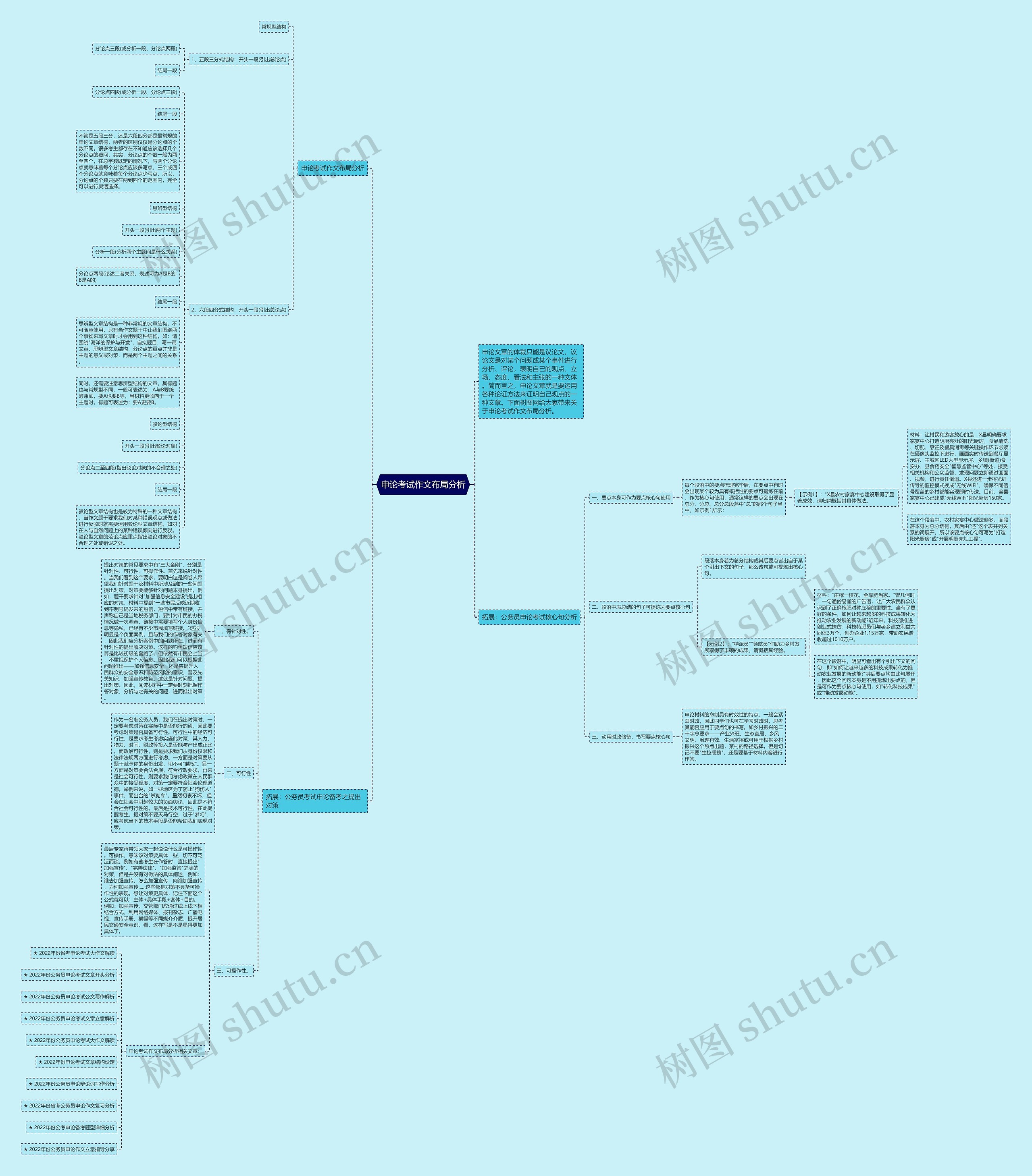 申论考试作文布局分析思维导图