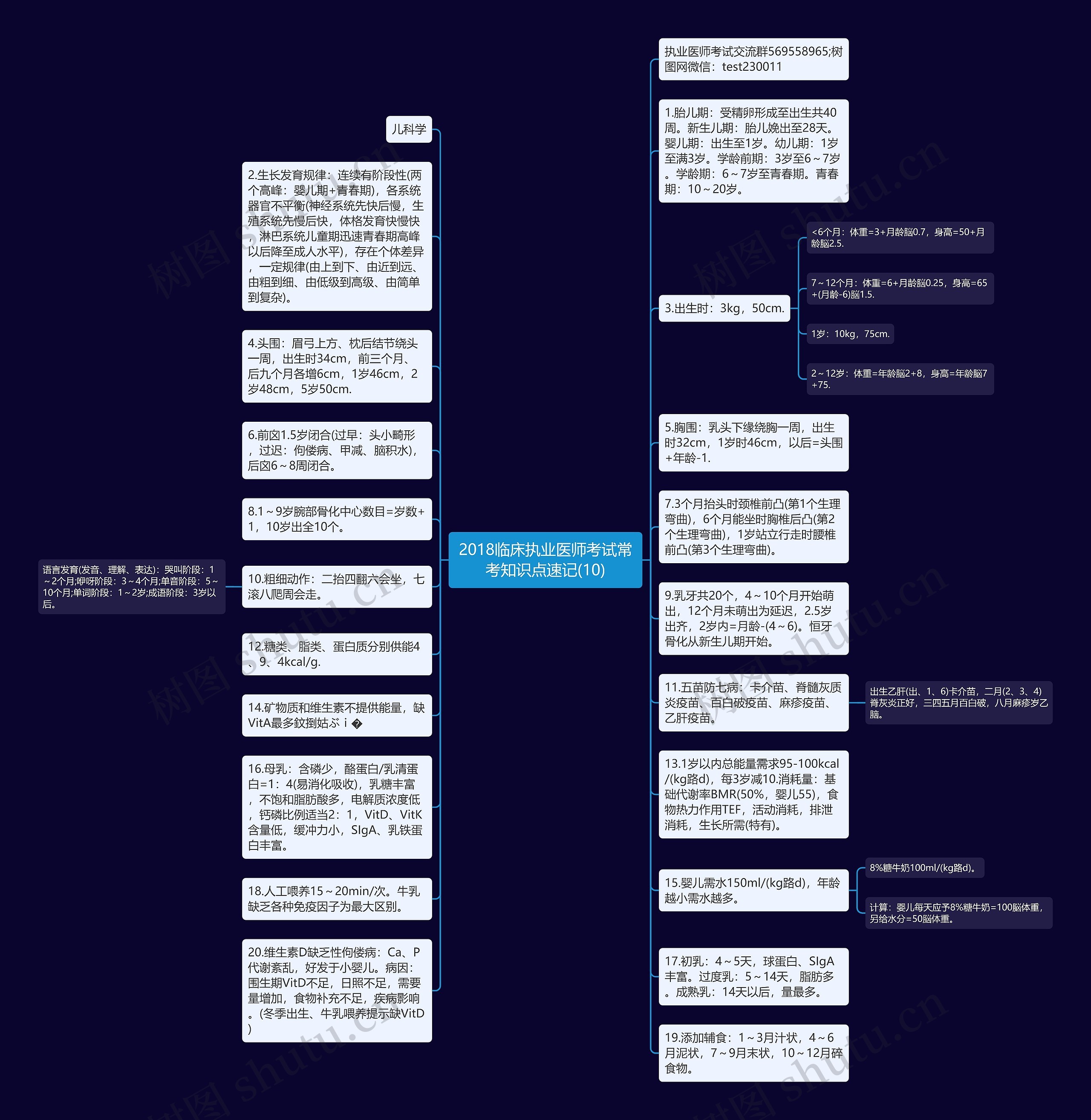 2018临床执业医师考试常考知识点速记(10)思维导图