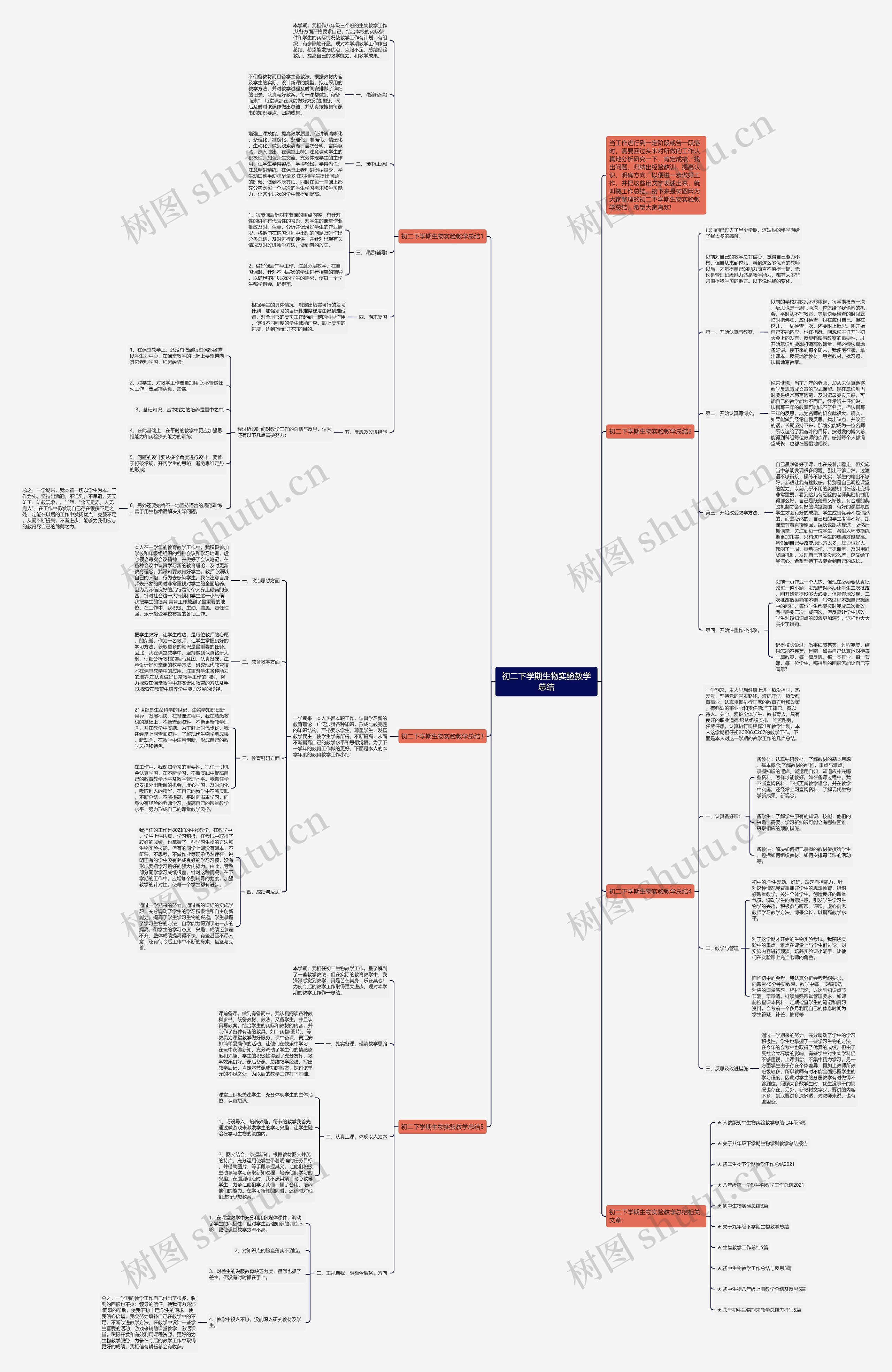 初二下学期生物实验教学总结思维导图