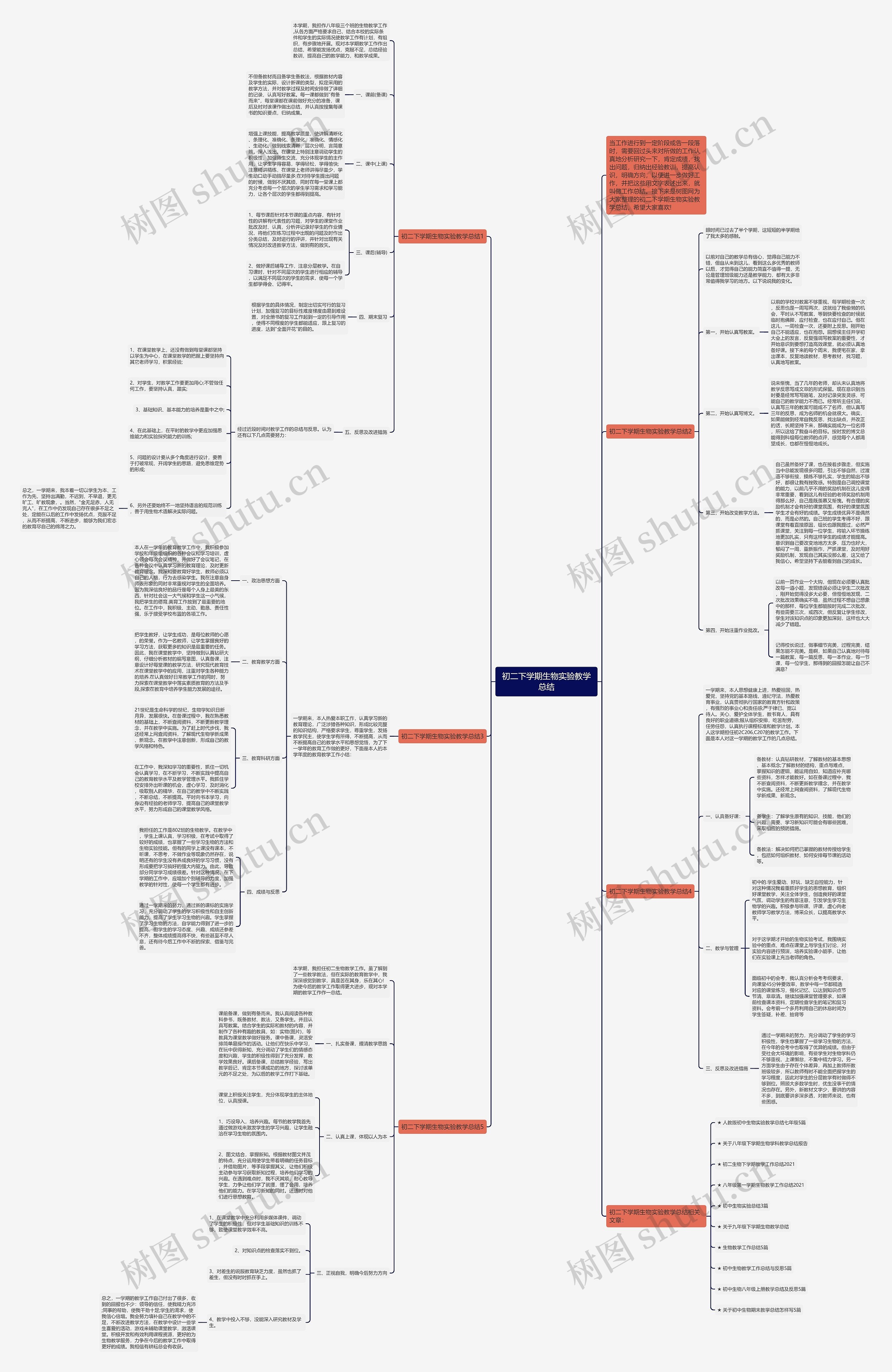初二下学期生物实验教学总结思维导图高清图 初二下学期生物实验教学总结思维导图